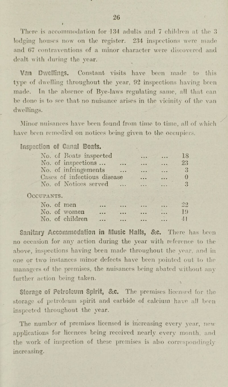 'riicn' is acciiimiKulatioii fur 134 adults and 7 cliildi'cn at l.lic 3 lodgin houses no\v on the register. 234- inspeetions were inad(! and ()7 eonlraventions of a minor character were discovered and dealt with durincr the, vear. Van Dv/Cl!ingS. Constant visits liave been inad(' to this typ(‘ of dwelling throughout the year, 92 inspections having been made. In 1h(‘ absence of Bye-laws regulating sanu-, all that e.an be doin' is to see that no nuisance arises in the vicinity of the van dwellings. ■Minor nuisances liave been found from time to time, all of which hav(' b('('n l•eu)e(li.ed on notices being given to the occujiiers. Inspection of Canal Boats. No. of Boats in.speeted ... ... IS N’o. of in.spections ... ... ... ... 23 Xo. of infringements ... ... ... 3 Cases of infectious disease ... ... 0 Xo. of Notioes served ... ... ... 3 Occur.\NTS. No. of men ... ... ... ... 22 No. of women ... ... ... ... 1!) No. of children ... ... ... ... 41 Sanitary Accommodation in Music Halls, &c. There has been no occasion for any action during the year with reference to the above, inspections having been made throughout the year, and in one or two instances minor defects have been jxiinted out to the managers of the premises, the nuisances being abated without any furtlier action being taken. Storage of Petroleum Spirit, &C. The premises licensed for the storage, of iietroleum .spirit and carbide of calcium have ;dl been inspected throughout the year. The numbm- of jwcmiscs licensed is increasing every year, new ai^plications for licences being received nearly every month, and the work of inspection of these premises is also correspondingly increasing.