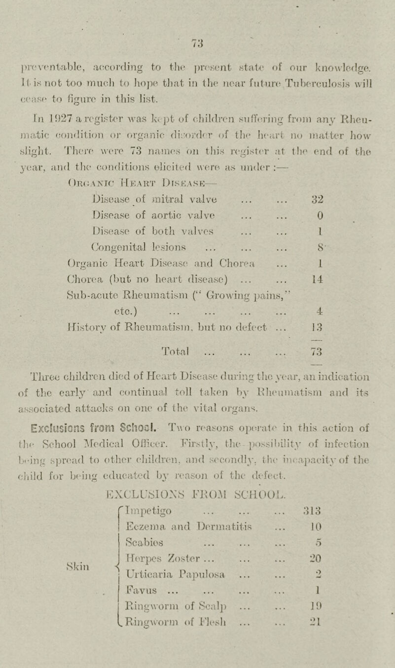 I»rc\'(‘nt;i1)lc, actcording to tin- pivscnt istaU- of niir kiiowlcdgo. It is not too mucli to hope. t])at ii) the near fiilnn^ Tnhf-rculosiH will cease to figure in this list. In 11)27 a regi.st.er wa.s k< pt of cliihlren siilhuing from any Rheu- matic eomlilion oj' organic disorder of the lieart no matter how sliglit. 'Phere were 73 names on this register at the end of the year, and the conditions elicited wtae- as under ;— IIk.vkt Disk.ask— Disease of juitra.! valve ... ... 32 Di.sease of aortic valve ... ... 0 Dise.a.se of both valves ... ... I (.'ongenital le.sjons ... ... ... 8' Organic Ifeart Disease' and Chorea ... 1 (.'horea (l)ut no heart disease) ... ... 14 8tdt-acutc Rheumatism (“ Growing j)aius,’' etc.) ... ... ... ... 4 Ifistory of Rheumatism, but uo defect ... 13 Total 73 Three ciiildrcn died of Heart Disease during the; year, an iudic'ation of the early and continual toll taken by Mheumatism and it.s as.soeiated attaek.s on cute of the vital organs. Exclusions from Schoal. Tuo reasons opmate in this action of the School )\redical OHicer. Firstly, the po.ssibility of infection I'eing spread to other children, and sec(/ndly. (he incapacity of the child for being educated b}- icason of the defect. FXCLL’SIO-NS FROM SCHOOL. ''Impetigo Eczema and Dermatitis Scabies Herpes Zoster ... j Urticaria Papulosa I Favus ... I Ringworm of Seal]) LRing'vorm of Flesh 313 10 o 20 JO 21