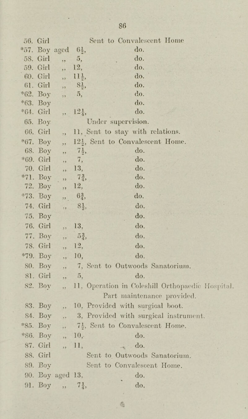 8fi ;■)(>. Gill Sent to Convaleseent Home *r)7. Boy aged 61 do. 58. Girl 5, do. 50. Girl ) ? 12, do. 00. Girl ) • 11. do. (il. Girl SL do. *02. Boy ., O, do. *63. Boy do. *01. Girl 1 O’ do. 05. l^oy Under superx-i.sioir. 00. Girl ,• y 11, Sent to stay with relations. *07. Boy y J 12J, Sent to Convaleseent Home. 08. Boy yy 7i, do. *00. Girl y 1 7, do. 70. Girl y y 13, do. *71. Box- yy do. 72. Boy yy 12, do. *73. Boy yy 6 A do. 74. Girl T i 8J, do. 75. Boy do. 70. Girl 13, do. 77. Boy ., do. 78. Girl 12, do. *70. Boy 10, do. 80. Boy 7, Sent to Outwoods Sanatoriuin. 81. Girl yy do. 82. Boy y ? 11, Operation in Cole.shill Oi’thopaedic' Part maintenance iirovided. S3. Boy j ? 10, Provided with surgical hoot. 84. Boy ,. 3, Provided xvith surgical in.strumeiit *85. Box- .. 7 J, Sent to Convalesc(mt Home. *80. Boy yy 10, do. 87. Girl yy 11, do. 88. Girl Sent to Outxvoods Sanatoriuin. 80. Box- Sent to Conx-aleseent IToine. 00. Buy aged 13. do. 01. Boy yy ' 4’ do.