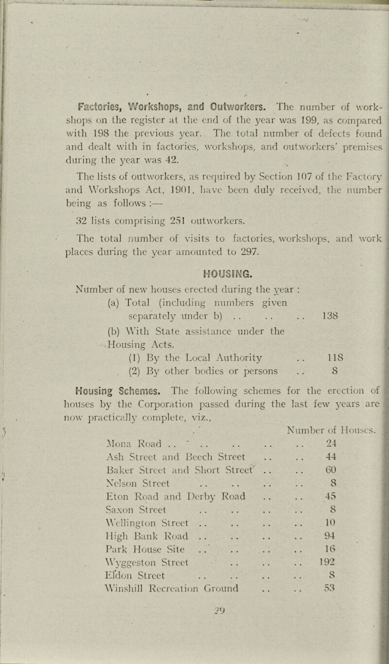 Factories, Workshops, and Outworkers. The nuinber of work- shops on tlie register ;it tlie end of tlic 3'ear was 199, as compared with 198 the previous j'car. The total number of defects found and dealt with in factories, workshops, and outworkers’ premises during the j^ear was 42. The lists of outworkers, as required by Section 107 of the Factorv’ and Workshops Act, 1901, have been duly received, the number being as follows ;— ' 32 lists coinprising 251 outworkers. The total number of visits to factories, workshops, and work i places during the ^^’or amounted to 297. HOUSING. Number of new houses erected during the 3;ear ; (a) Total (including numbers given separatel}' under b) . . .. .. 138 (b) With State assistance under the Housing Acts. (1) 133- the L(jcal .'\uth0rit3' .. US (2) By other bodies or persons . . 8 Housing Schemes. The following schemes for the erection of houses by the Corporation passed during the last few 3’cars are now ])racticall3’ complete, viz., , ■ Number of Houses. Mona Rf)ad . . ' . . . . .. . . 24 .Ash Street and Beech Street . . . . 44 Baker Street and Short Street' . . . . 60 Nelson Street .. . . . . .. 8 Eton Road and l)erb3' Road .. .. 45 Sa.\on Street . . . . . . .. 8 Wellington Street . . . . . . . . 10 High Bank Road 94 Park House Site .. . . .. . . 16 \\’3’ggeston Street . . .. . . 192 Eldon Street . . . . .. .. 8 Winshill Recreation (.n'otlnd . . . . 53 \ i c a a n