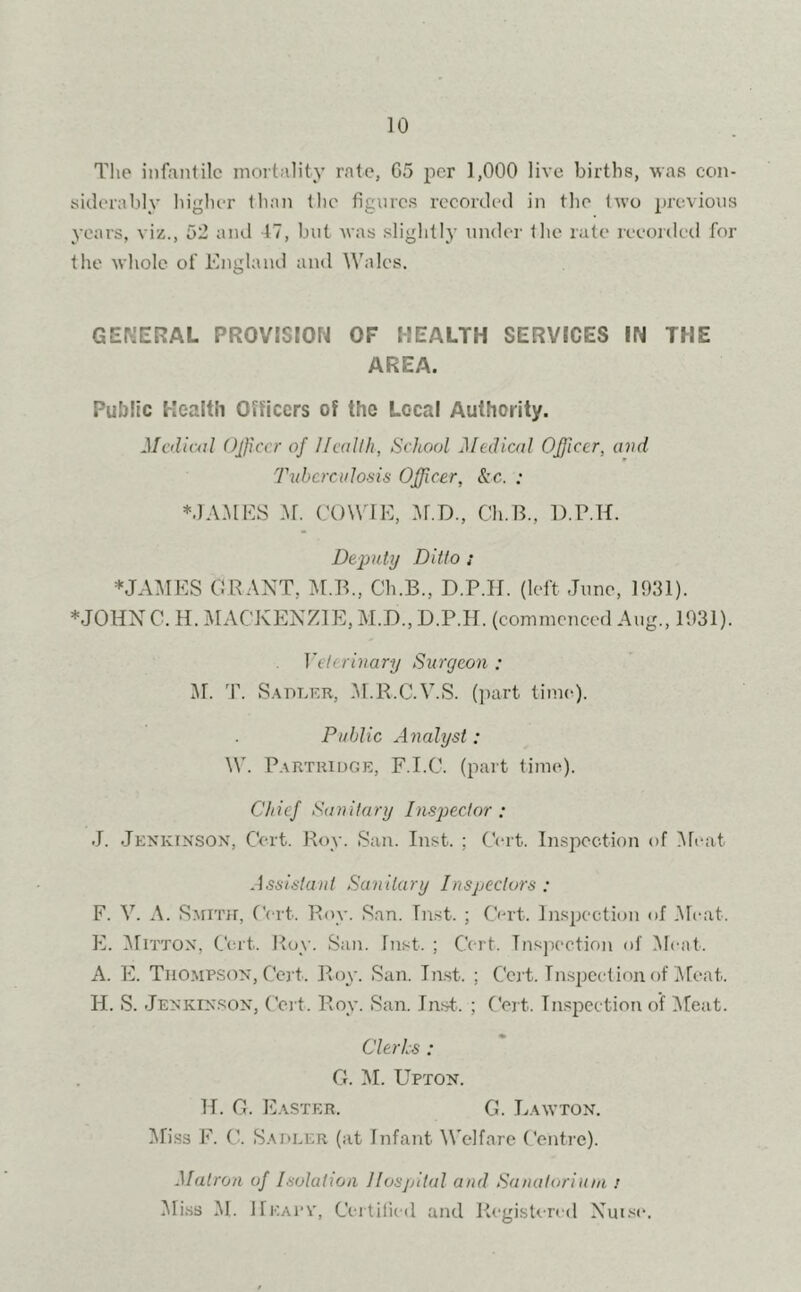 The infantile mortality rate, G5 per 1,000 live births, was con- siderably higher than the figures recorded in the two previous years, viz., 52 and 47, but was slightly under the rate recorded for the whole of England and Wales. GENERAL PROVISION OF HEALTH SERVICES IN THE AREA. Public Health Officers of the Local Authority. Medical Officer of Health, School Medical Officer, and Tuberculosis Officer, &c. : * JAMES M. COWIE, M.D., Ch.B., D.P.H. Deputy Ditto ; ♦JAMES GRANT, M.B., Ch.B., D.P.H. (left June, 1931). ♦JOHN C.H. MACKENZIE, M.D., D.P.H. (commenced Aug., 1931). Veterinary Surgeon : M. T. Sadler, M.R.C.V.S. (part time). Public Analyst: W. Partridge, F.I.C. (part time). Chief Sanitary Inspector : J. Jenkinson, Cert. Roy. San. Inst. ; Cert. Inspection of Meat Assistant Sanitary Inspectors : F. V. A. Smith, Cert. Roy. San. Inst. ; Cert. Inspection of Meat. E. Mitton, Cert. Roy. San. Inst. ; Cert. Inspection of Meat. A. E. Thompson, Cert. Roy. San. Inst. ; Cert. Inspection of Meat. H. S. Jenkinson, Cert. Roy. San. Inst. ; Cert. Inspection of Meat. Clerks : G. M. Upton. II. G. Easter. G. Lawton. Miss F. C. Sadler (at Infant Welfare Centre). Matron of Isolation Hospital and Sanatorium / Miss M. Hkapy, Certified and Registered Xutso.