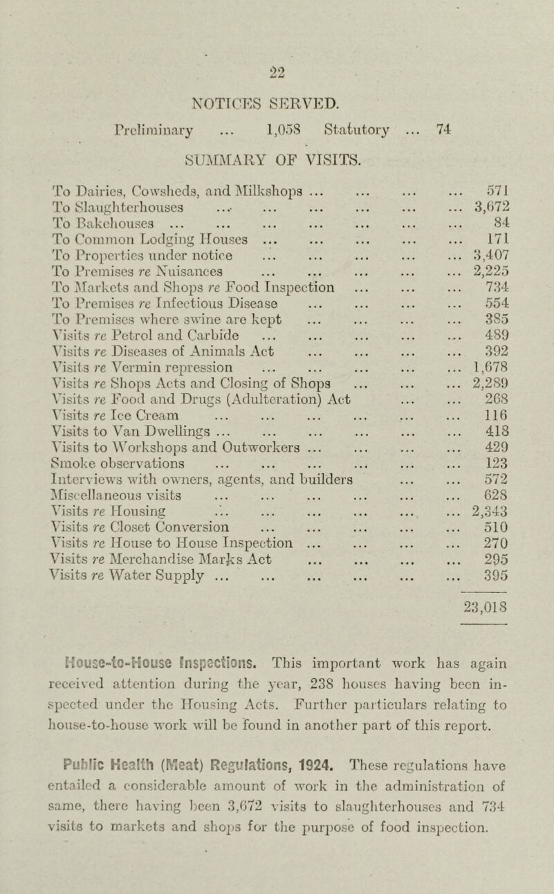 Preliminary ... 1,058 Statutory ... 74 SUMMARY OF VISITS. To Dairies, Cowsheds, and Milkshops ... ... 571 To Slaughterhouses ...• ... ... ... ... ... 3,672 To Bakehouses ... ... 84 To Common Lodging Houses ... ... ... ... ... 171 To Properties under notice ... ... ... ... ... 3,407 To Premises re Nuisances ... ... ... ... ... 2,225 To Markets and Shops re Food Inspection ... ... ... 734 To Premises re Infectious Disease ... ... ... ... 554 To Premises where swine are kept ... ... ... ... 385 Visits re Petrol and Carbide ... ... ... ... ... 489 Visits re Diseases of Animals Act ... ... ... ... 392 Visits re Vermin repression ... ... ... ... ... 1,678 Visits re Shops Acts and Closing of Shops ... ... ... 2,289 Visits re Food and Drugs (Adulteration) Act ... ... 208 Visits re Ice Cream ... ... ... ... ... ... 116 Visits to Van Dwellings ... ... 418 Visits to Workshops and Outworkers ... ... 429 Smoke observations ... ... ... ... ... ... 123 Interviews with owners, agents, and builders ... ... 572 Miscellaneous visits ... ... ... ... ... ... 628 Visits re Housing ... ... ... ... ... ... 2,343 Visits re Closet Conversion ... ... 510 Visits re House to House Inspection ... ... ... ... 270 Visits re Merchandise Marks Act 295 Visits re Water Supply 395 23,018 Louse-Io-House inspections. This important work has again received attention during the year, 238 houses having been in- spected under the Housing Acts. Further particulars relating to house-to-house work will be found in another part of this report. Public Health (Meat) Regulations, 1924. These regulations have entailed a considerable amount of work in the administration of same, there having been 3,672 visits to slaughterhouses and 734 visits to markets and shops for the purpose of food inspection.