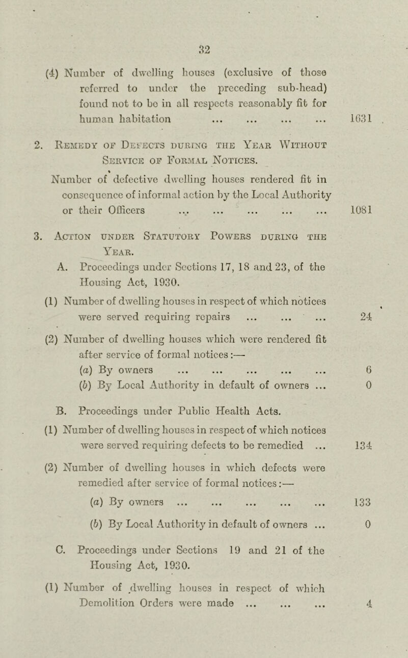 (4) Number of dwelling houses (exclusive of those referred to under the preceding sub-head) found not to bo in all respects reasonably fit for human habitation ... ... ... ... 1031 2. Remedy of Defects during the Year Without Service of Formal Notices. % Number of defective dwelling houses rendered fit in consequence of informal action by the Local Authority or their Officers .... ... ... ... ... 1081 3. Action under Statutory Powers during the Year. A. Proceedings under Sections 17,18 and 23, of the Housing Act, 1930. (1) Number of dwelling houses in respect of which notices were served requiring repairs ... ... ... 24 (2) Number of dwelling houses which were rendered fit after service of formal notices (a) By owners ... ... ... ... ... 0 (b) By Local Authority in default of owners ... 0 B. Proceedings under Public Health Acts. (1) Number of dwelling houses in respect of which notices were served requiring defects to bo remedied ... 134 (2) Number of dwelling houses in which defects were remedied after service of formal notices:— (a) By owners 133 (b) By Local Authority in default of owners ... 0 C. Proceedings under Sections 19 and 21 of the Housing Act, 1930. (1) Number of dwelling houses in respect of which Demolition Orders were made 4