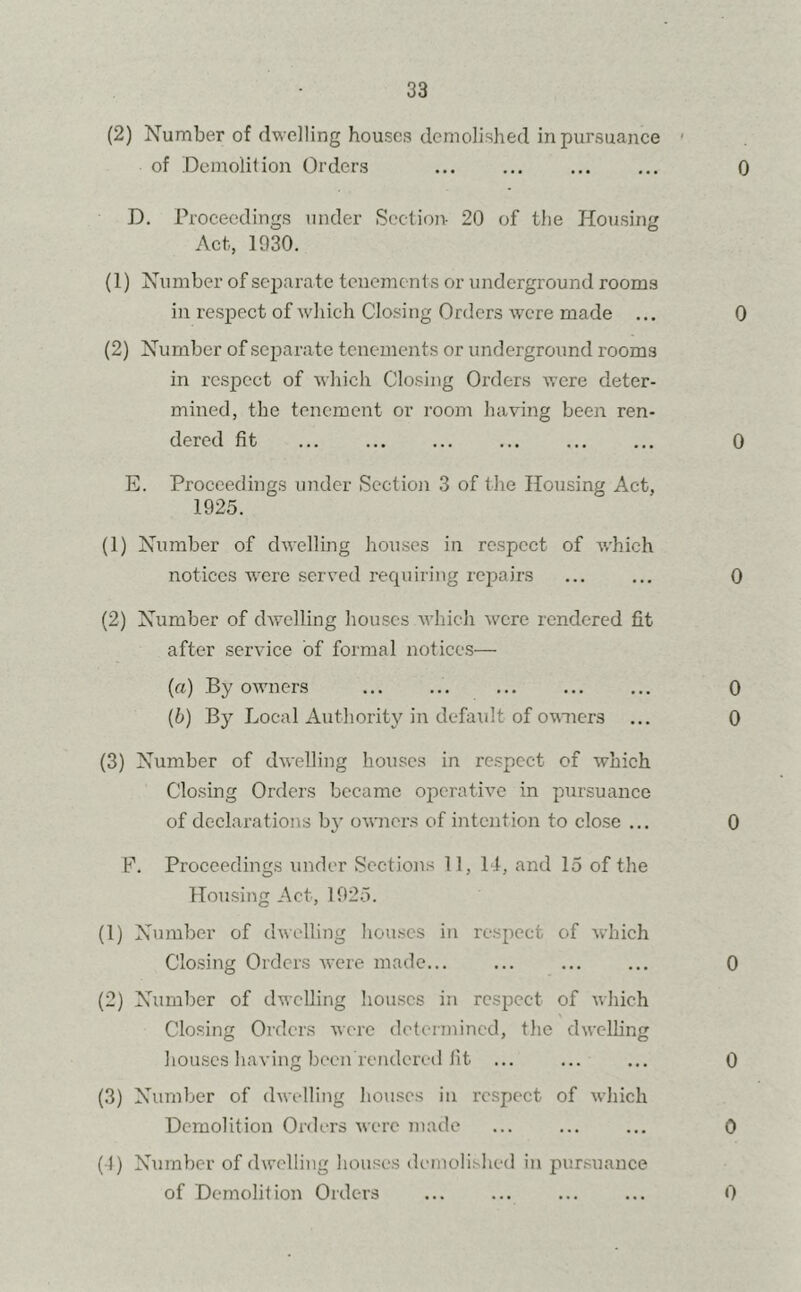 (2) Number of dwelling houses demolished in pursuance of Demolition Orders 0 D. Proceedings under Section- 20 of the Housing Act-, 1930. (1) Number of separa te tenements or underground rooms in respect of which Closing Orders were made ... 0 (2) Number of separate tenements or underground rooms in respect of which Closing Orders were deter- mined, the tenement or room having been ren- dered fit ... 0 E. Proceedings under Section 3 of the Housing Act, 1925. (1) Number of dwelling houses in respect of which notices were served requiring repairs ... ... 0 (2) Number of dwelling houses which were rendered fit after service of formal notices— (a) By owners ... 0 (b) By Local Authority in default of owners ... 0 (3) Number of dwelling houses in respect of which Closing Orders became operative in pursuance of declarations b}r owners of intention to close ... 0 F. Proceedings under Sections 11, 11, and 15 of the Housing Act, 1925. (1) Number of dwelling houses in respect of which Closing Orders were made... ... ... ... 0 (2) Number of dwelling houses in respect of which Closing Orders were determined, the dwelling houses having been rendered fit ... ... ... 0 (3) Number of dwelling houses in respect of which Demolition Orders were made ... ... ... 0 (4) Number of dwelling houses demolished in pursuance of Demolition Orders ... ... ... ... 0