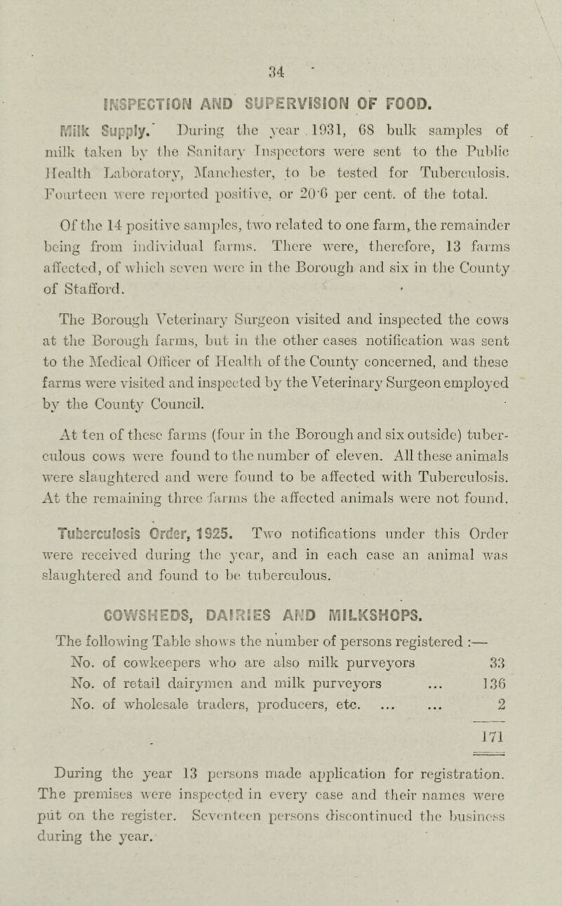 INSPECTION AMD SUPERVISION OF FOOD. Iwilk Supply. During the year . 1931, GS bulk samples of milk taken by the Sanitary Inspectors were sent to the Public Health Laboratory, Manchester, to be tested for Tuberculosis. Fourteen were reported positive, or 20'G per cent, of the total. Of the 14 positive samples, two related to one farm, the remainder being from individual farms. There were, therefore, 13 farms affected, of which seven were in the Borough and six in the County of Stafford. The Borough Veterinary Surgeon visited and inspected the cows at the Borough farms, but in the other cases notification was sent to the Medical Officer of Health of the County concerned, and these farms were visited and inspected by the Veterinary Surgeon employed by the County Council. At ten of these farms (four in the Borough and six outside) tuber- culous cows were found to the number of eleven. All these animals were slaughtered and were found to be affected with Tuberculosis. At the remaining three farms the affected animals were not found. Tuberculosis Order, 1S25. Two notifications under this Order were received during the year, and in each case an animal was slaughtered and found to be tuberculous. COWSHEDS, DAIRIES AFD IY1IU<SHCPS. The following Table shows the number of persons registered :— No. of cowkeepers who are also milk purveyors No. of retail dairymen and milk purveyors No. of wholesale traders, producers, etc. 171 During the year 13 persons made application for registration. The premises were inspected in every case and their names were put on the register. Seventeen persons discontinued the business during the year.