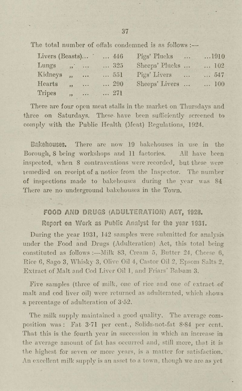 The total number of offals condemned is as follows :— Livers (Beasts)... ... 446 Pigs’ Plucks ...1910 Lungs „■ ... ... 325 Sheeps’ Plucks ... ... 102 Kidneys „ ... 551 Pigs’ Livers ... 547 Hearts ,, ... 290 Sheeps’ Livers ... ... 100 Tripes ,, ... 271 There are four open meat stalls in the market on Thursdays and three on Saturdays. These have been sufficiently screened to comply with the Public Health (Meat) Regulations, 1924. Bakehouses. There are now 19 bakehouses in use in the Borough, S bring workshops and 11 factories. All have been inspected, when S contraventions were recorded, but these were lemedied on receipt of a notice from the Inspector. The number of inspections made to bakehouses during the year was 84 There are no underground bakehouses in the Town. FOOD AUD DRUGS (ADULTERATION) ACT, 1928. Report on Work as Public Analyst for the year 1931. During the year 1931, 142 samples wore submitted for analysis under the Food and Drugs (Adulteration) Act, this total being constituted as follows :—Milk 83, Cream 5. Blitter 24, Cheese 6, Rice G, Sago 3, Whisky 3, Olive Oil 4, Castor Oil 2, Epsom Salts 2, Extract of Malt and C’od Liver Oil 1, and Friars’ Balsam 3. Five samples (three of milk, one of rice and one of extract of malt and cod liver oil) were returned as adulterated, which shows a percentage of adulteration of 3-52. The milk supply maintained a good quality. The average com- position was : Fat 3-71 per cent., Solids-not-fat 8-84 per cent. That this is the fourth year in succession in which an increase in the average amount of fat lias occurred and, still more, that it is Hie highest for seven or more years, is a matter for satisfaction. An excellent milk supply is an asset to a town, though we are as yet