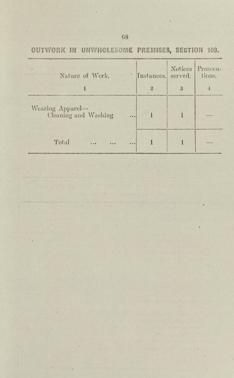 (is OUTWORK IN UNWHOLESOME PREMISES, SECTION 103. Nature of Work. l Instances. 2 Notices served. 3 Prosccu- l ions. 4 Wearing Apparel— Cleaning and Washing 1 l