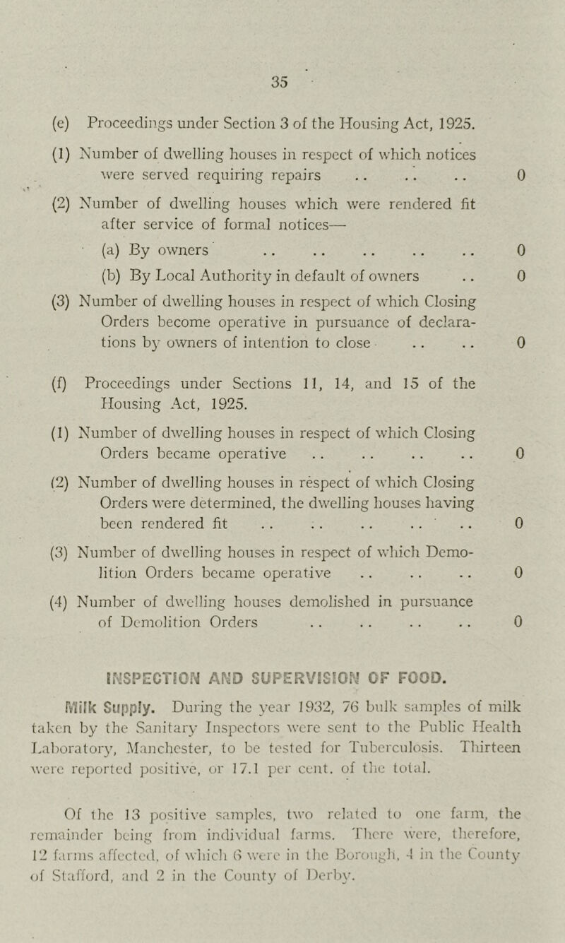 (e) Proceedings under Section 3 of the Housing Act, 1925. (1) Number of dwelling houses in respect of which notices ^vere served requiring repairs .. .. .. 0 (2) Number of dwelling houses which were rendered fit after service of formal notices— (a) By owners .. .. .. .. .. 0 (b) By Local Authority in default of owners .. 0 (3) Number of dwelling houses in respect of which Closing Orders become operative in pursuance of declara- tions b}- owners of intention to close .. .. 0 (f) Proceedings under Sections II, 14, and 15 of the Housing Act, 1925. (1) Number of dwelling houses in respect of which Closing Orders became operative .. .. .. .. 0 (2) Number of dwelling houses in respect of which Closing Orders were determined, the dwelling houses having been rendered fit .. .. .. .. .. 0 (3) Number of dwelling houses in respect of which Demo- lition Orders became operative .. .. .. 0 (4) Number of dwelling houses demolished in pursuance of Demolition Orders . . . . .. .. 0 INSPECTION AND SUPERVISION OF FOOD. fililk Supply. During the year 1932, 76 bulk samples of milk taken by the Sanitary Inspectors were sent to the Public Health T.aboratory, .Manchester, to be tested for Tuberculosis. Thirteen were reported positive, or 17.1 per cent, of the total. Of the 13 positive samples, two related to one farm, the remainder ])eing from indi^■idual farms. There were, therefore, 12 farms affected, of which 6 were in the Borough. 4 in the County (jf Stafford, and 2 in the Count}' of l)crl)y.