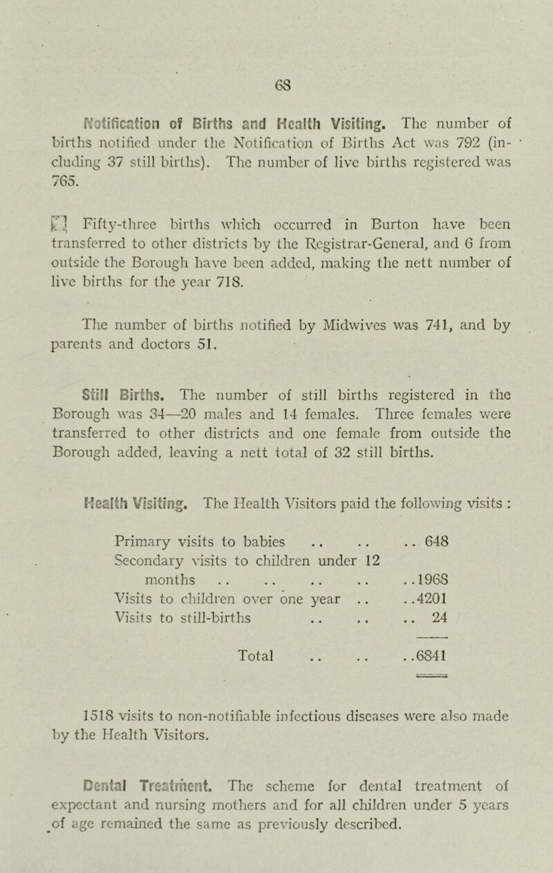 Notification of Births and Health Visiting. Tlic number of births notified under the Notification of Births Act was 792 (in- cluding 37 still births). The number of live births registered was 765. Fifty-three births which occun'cd in Burton have been transferred to other districts by the Registrar-General, and 6 from outside the Borough have been added, making the nett number of live births for the year 718. The number of births notified by Midwives was 741, and by parents and doctors 51. Still Births, The number of still births registered in the Borough was 34—20 males and 14 females. Three females were transferred to other districts and one female from outside the Borough added, leaving a nett total of 32 still births. Health Visiting. The Health Visitors paid the following visits : Primary visits to babies .. .. .. 648 Secondary ^•isits to children under 12 months .. .. .. .. .. 1968 Visits to children over one year .. . .4201 Visits to still-births .. .. .. 24 Total 6841 1518 visits to non-notifiable infectious diseases were also made by the Health Visitors. Dental Treatment. The scheme for dental treatment of expectant and nursing mothers and for all children under 5 years of age remained the same as previously described.