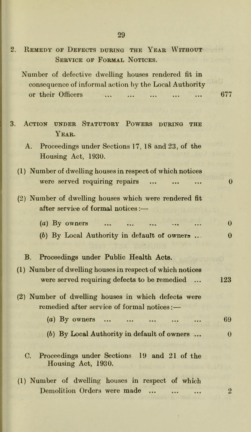 2. Remedy of Defects during the Year Without Service of Formal Notices. Number of defective dwelling houses rendered fit in consequence of informal action by the Local Authority or their Officers ... ... ... ... ... 677 3. Action under Statutory Powers during the Year. A. Proceedings under Sections 17, 18 and 23, of the Housing Act, 1930. (1) Number of dwelling houses in respect of which notices were served requiring repairs ... ... ... 0 (2) Number of dwelling houses which were rendered fit after service of formal notices:— (a) By owners ... ... ... ... ... 0 (b) By Local Authority in default of owners ... 0 B. Proceedings imder Public Health Acts. (1) Number of dwelling houses in respect of which notices were served requiring defects to be remedied ... 123 (2) Number of dwelling houses in which defects were remedied after service of formal notices:— (а) By owners ... ... ... 69 (б) By Local Authority in default of owners ... 0 C. Proceedings under Sections 19 and 21 of the Housing Act, 1930. (1) Number of dwelling houses in respect of which Demolition Orders were made ... ... ... 2