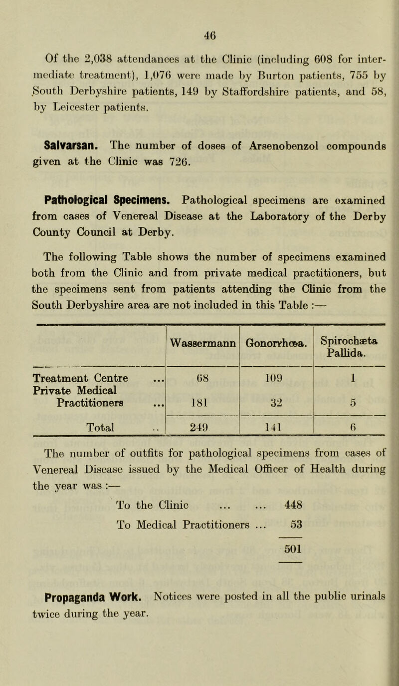 Of the 2,038 attendances at the Clinic (including 608 for inter- mediate treatment), 1,076 were made by Burton patients, 755 by South Derbyshire patients, 149 by Staffordshire patients, and 58, by Leicester patients. Saivarsan. The number of doses of Arsenobenzol compounds given at the Clinic was 726. Pathological Specimens. Pathological specimens are examined from cases of Venereal Disease at the Laboratory of the Derby County Council at Derby. The following Table shows the number of specimens examined both from the Clinic and from private medical practitioners, but the specimens sent from patients attending the Clinic from the South Derbyshire area are not included in this Table :— Wassermann Gonorrhoea. Spirochaeta PaUida. Treatment Centre Private Medical 68 109 1 Practitioners 181 32 5 Total 249 141 6 The number of outfits for pathological specimens from cases of Venereal Disease issued by the Medical Officer of Health during the year was :— To the Clinic ... ... 448 To Medical Practitioners ... 53 501 Propaganda Work. Notices were posted in all the public urinals twice during the year.