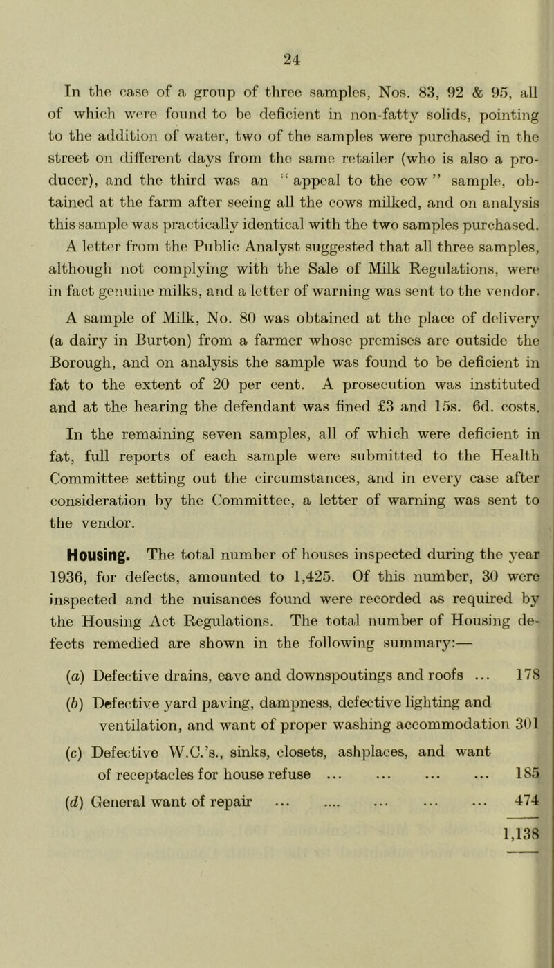 In the case of a group of three samples, Nos. 83, 92 & 95, all of which were found to be deficient in non-fatty solids, pointing to the addition of water, two of the samples were purchased in the street on different days from the same retailer (who is also a pro- ducer), and the third was an “ appeal to the cow ” sample, ob- tained at the farm after seeing all the cows milked, and on analysis this sample was practically identical with the two samples purchased. A letter from the Public Analyst suggested that all three samples, although not complying with the Sale of Milk Regulations, were in fact genuine milks, and a letter of warning was sent to the vendor. A sample of Milk, No. 80 was obtained at the place of delivery (a dairy in Burton) from a farmer whose premises are outside the Borough, and on analysis the sample was found to be deficient in fat to the extent of 20 per cent. A prosecution was instituted and at the hearing the defendant was fined £3 and 15s. 6d. costs. In the remaining seven samples, all of which were deficient in fat, full reports of each sample were submitted to the Health Committee setting out the circumstances, and in every case after consideration by the Committee, a letter of warning was sent to the vendor. Housing. The total number of houses inspected during the year 1936, for defects, amounted to 1,425. Of this number, 30 were inspected and the nuisances found were recorded as required by the Housing Act Regulations. The total number of Housing de- fects remedied are shown in the following summary:— (a) Defective drains, eave and downspoutings and roofs ... 178 (b) Defective yard paving, dampness, defective lighting and ventilation, and want of proper washing accommodation 301 (c) Defective W.C.’s., sinks, closets, ashplaces, and want of receptacles for house refuse ... ... ... ... 1S5 (d) General want of repair ... .... ... ... ... 474 1,138