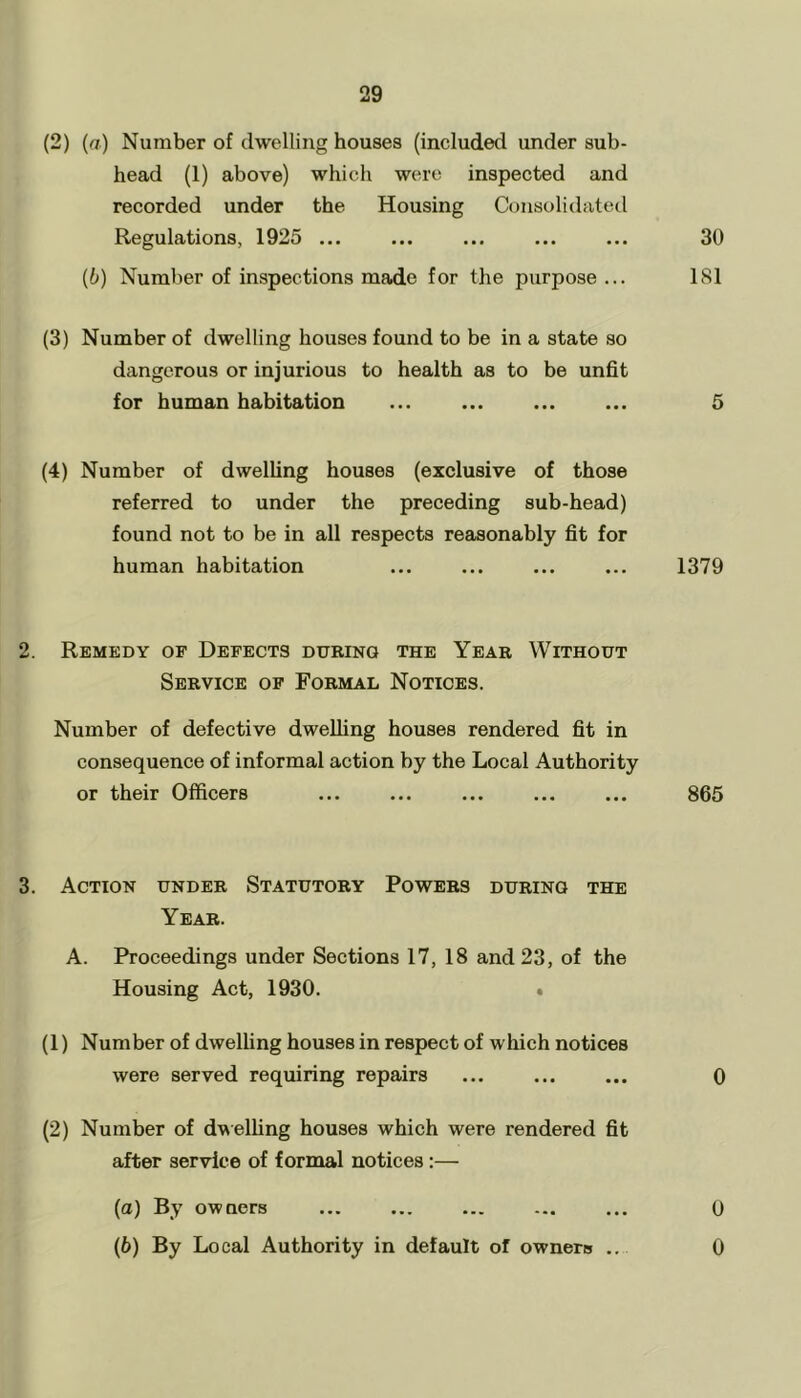 (2) (a) Number of dwelling houses (included under sub- head (1) above) which were inspected and recorded under the Housing Consolidated Regulations, 1925 ... ... ... ... ... 30 (6) Number of inspections made for the purpose ... 181 (3) Number of dwelling houses found to be in a state so dangerous or injurious to health as to be unfit for human habitation ... 5 (4) Number of dwelling houses (exclusive of those referred to under the preceding sub-head) found not to be in all respects reasonably fit for human habitation ... ... ... ... 1379 2. Remedy of Defects during the Year Without Service of Formal Notices. Number of defective dwelling houses rendered fit in consequence of informal action by the Local Authority or their Officers ... ... ... ... ... 865 3. Action under Statutory Powers during the Year. A. Proceedings under Sections 17, 18 and 23, of the Housing Act, 1930. • (1) Number of dwelling houses in respect of which notices were served requiring repairs ... ... ... 0 (2) Number of dwelling houses which were rendered fit after service of formal notices:— (a) By owners ... ... ... ... ... 0 (b) By Local Authority in default of owners .. 0
