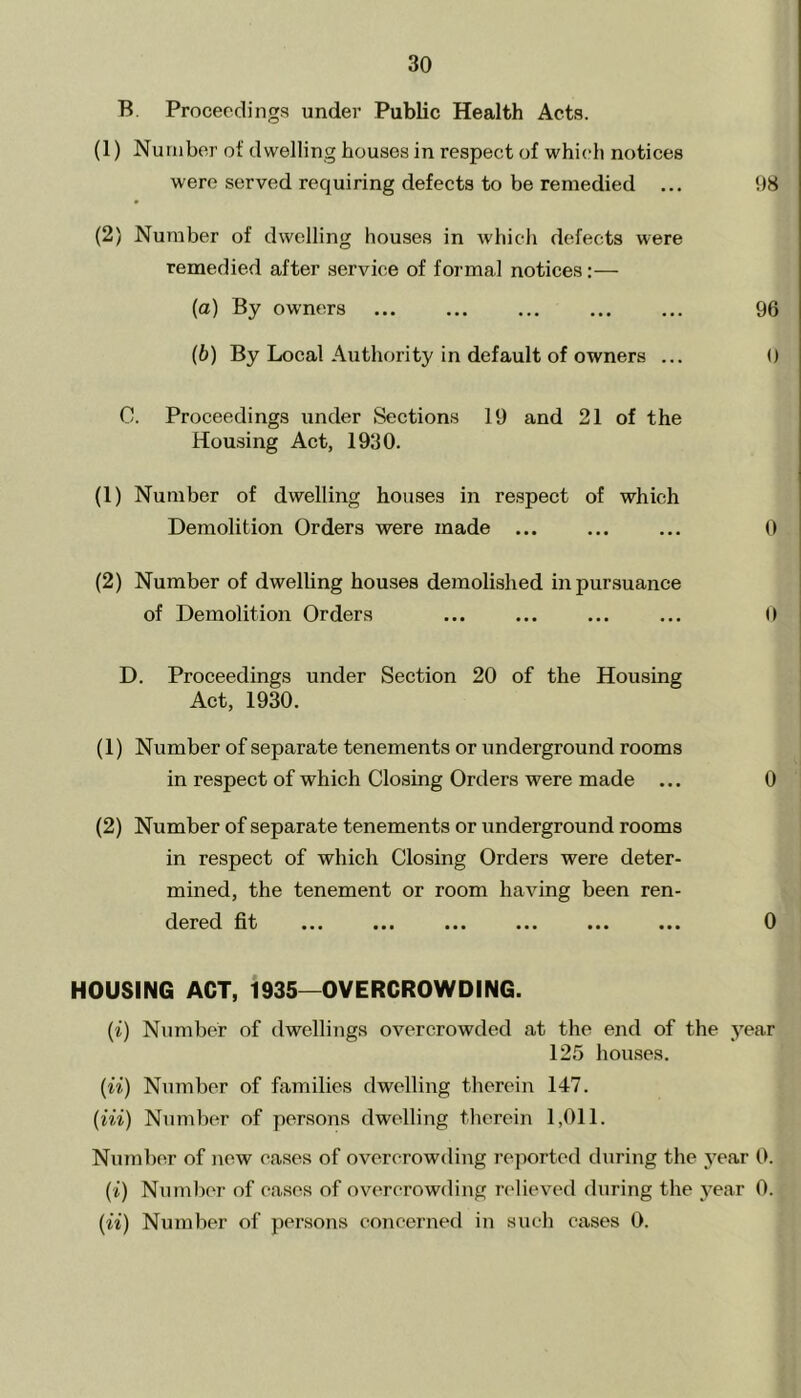 B. Proceedings under Public Health Acts. (1) Number of dwelling houses in respect of which notices were served requiring defects to be remedied ... 98 (2) Number of dwelling houses in which defects were remedied after service of formal notices:— (а) By owners 96 (б) By Local Authority in default of owners ... 0 C. Proceedings under Sections 19 and 21 of the Housing Act, 1930. (1) Number of dwelling houses in respect of which Demolition Orders were made ... 0 (2) Number of dwelling houses demolished in pursuance of Demolition Orders ... ... ... ... 0 D. Proceedings under Section 20 of the Housing Act, 1930. (1) Number of separate tenements or underground rooms in respect of which Closing Orders were made ... 0 (2) Number of separate tenements or underground rooms in respect of which Closing Orders were deter- mined, the tenement or room having been ren- dered fit ... ... ... ... ... ... 0 HOUSING ACT, 1935—OVERCROWDING. (i) Number of dwellings overcrowded at the end of the year 125 houses. (ii) Number of families dwelling therein 147. (in) Number of persons dwelling therein 1,011. Number of new eases of overcrowding reported during the }Tear 0. (i) Number of cases of overcrowding relieved during the year 0. (ii) Number of persons concerned in such cases 0.