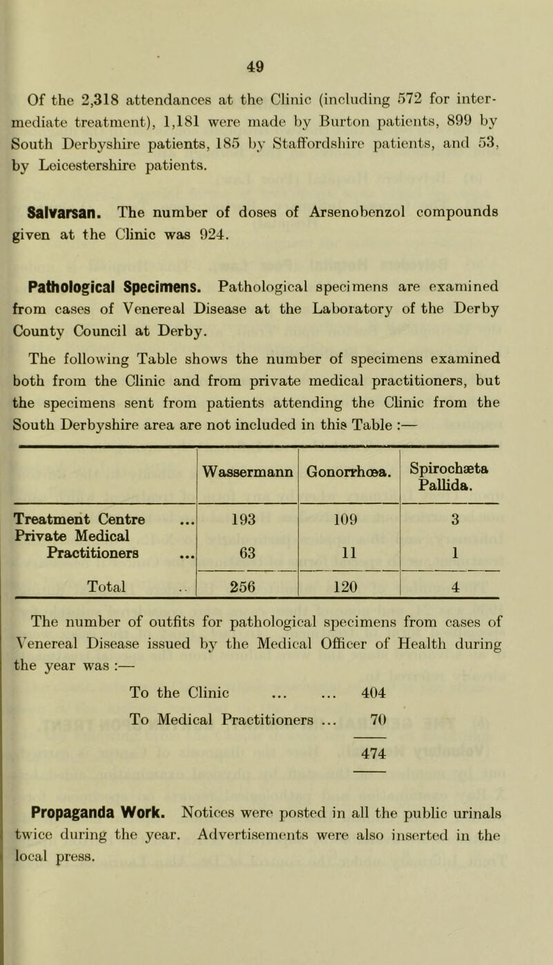 Of the 2,318 attendances at the Clinic (including 572 for inter- mediate treatment), 1,181 were made by Burton patients, 899 by South Derbyshire patients, 185 by Staffordshire patients, and 53, by Leicestershire patients. Salvarsan. The number of doses of Arsenobenzol compounds given at the Clinic was 924. Pathological Specimens. Pathological specimens are examined from cases of Venereal Disease at the Laboratory of the Derby County Council at Derby. The following Table shows the number of specimens examined both from the Clinic and from private medical practitioners, but the specimens sent from patients attending the Clinic from the South Derbyshire area are not included in this Table :— Wassermann Gonorrhoea. Spirochaeta Pallida. Treatment Centre 193 109 3 Private Medical Practitioners 63 11 1 Total 256 120 4 The number of outfits for pathological specimens from cases of Venereal Disease issued by the Medical Officer of Health during the year was :— To the Clinic ... ... 404 To Medical Practitioners ... 70 474 Propaganda Work. Notices were posted in all the public urinals twice during the year. Advertisements were also inserted in the local press.