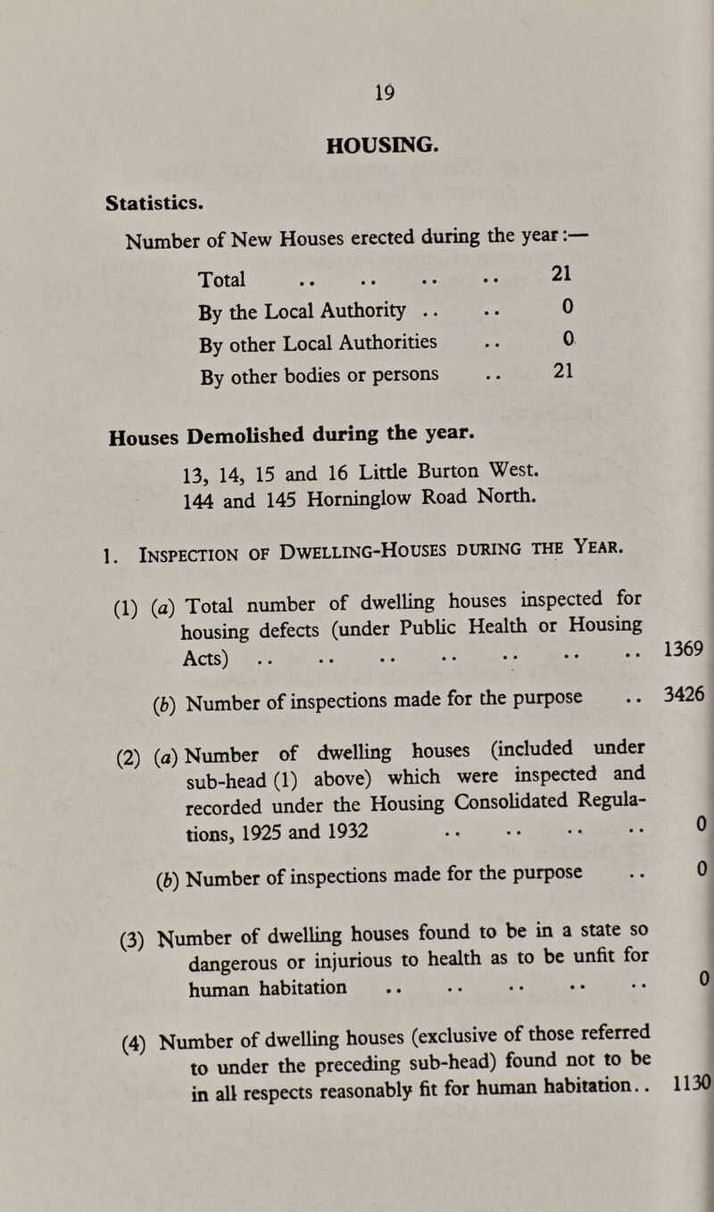 HOUSING. Statistics. Number of New Houses erected during the year:— Total 21 By the Local Authority .. .. 0 By other Local Authorities .. 0 By other bodies or persons .. 21 Houses Demolished during the year. 13, 14, 15 and 16 Little Burton West. 144 and 145 Horninglow Road North. 1. Inspection of Dwelling-Houses during the Year. (1) (a) Total number of dwelling houses inspected for housing defects (under Public Health or Housing Acts) (b) Number of inspections made for the purpose .. 3426 (2) (a) Number of dwelling houses (included under sub-head (1) above) which were inspected and recorded under the Housing Consolidated Regula- tions, 1925 and 1932 (b) Number of inspections made for the purpose (3) Number of dwelling houses found to be in a state so dangerous or injurious to health as to be unfit for human habitation .. • • • • • • • • ® (4) Number of dwelling houses (exclusive of those referred to under the preceding sub-head) found not to be in all respects reasonably fit for human habitation.. 1130