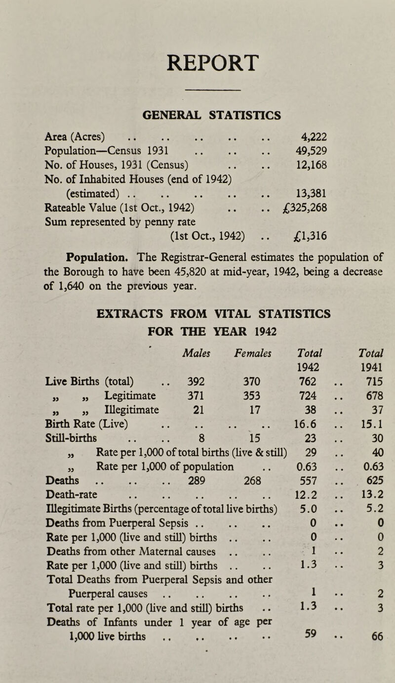 REPORT GENERAL STATISTICS Area (Acres) 4,222 Population—Census 1931 49,529 No. of Houses, 1931 (Census) No. of Inhabited Houses (end of 1942) 12,168 (estimated) 13,381 Rateable Value (1st Oct., 1942) Sum represented by penny rate £325,268 (1st Oct., 1942) £1,316 Population. The Registrar-General estimates the population of the Borough to have been 45,820 at mid-year, 1942, being a decrease of 1,640 on the previous year. EXTRACTS FROM VITAL STATISTICS FOR THE YEAR 1942 Males Females Total Total 1942 1941 Live Births (total) .. 392 370 762 .. 715 „ „ Legitimate 371 353 724 .. 678 „ „ Illegitimate 21 17 38 .. 37 Birth Rate (Live) 16.6 .. 15.1 Still-births .. .. 8 15 23 .. 30 „ Rate per 1,000 of total births (live & still) 29 40 „ Rate per 1,000 of population 0.63 .. 0.63 Deaths 289 268 557 .. 625 Death-rate 12.2 .. 13.2 Illegitimate Births (percentage of total live births) 5.0 .. 5.2 Deaths from Puerperal Sepsis 0 .. 0 Rate per 1,000 (live and still) births .. 0 .. 0 Deaths from other Maternal causes 1 .. 2 Rate per 1,000 (live and still) births Total Deaths from Puerperal Sepsis and other 1.3 .. 3 Puerperal causes 1 .. 2 Total rate per 1,000 (live and still) births Deaths of Infants under 1 year of age per 1.3 .. 3 1,000 live births 59 .. 66