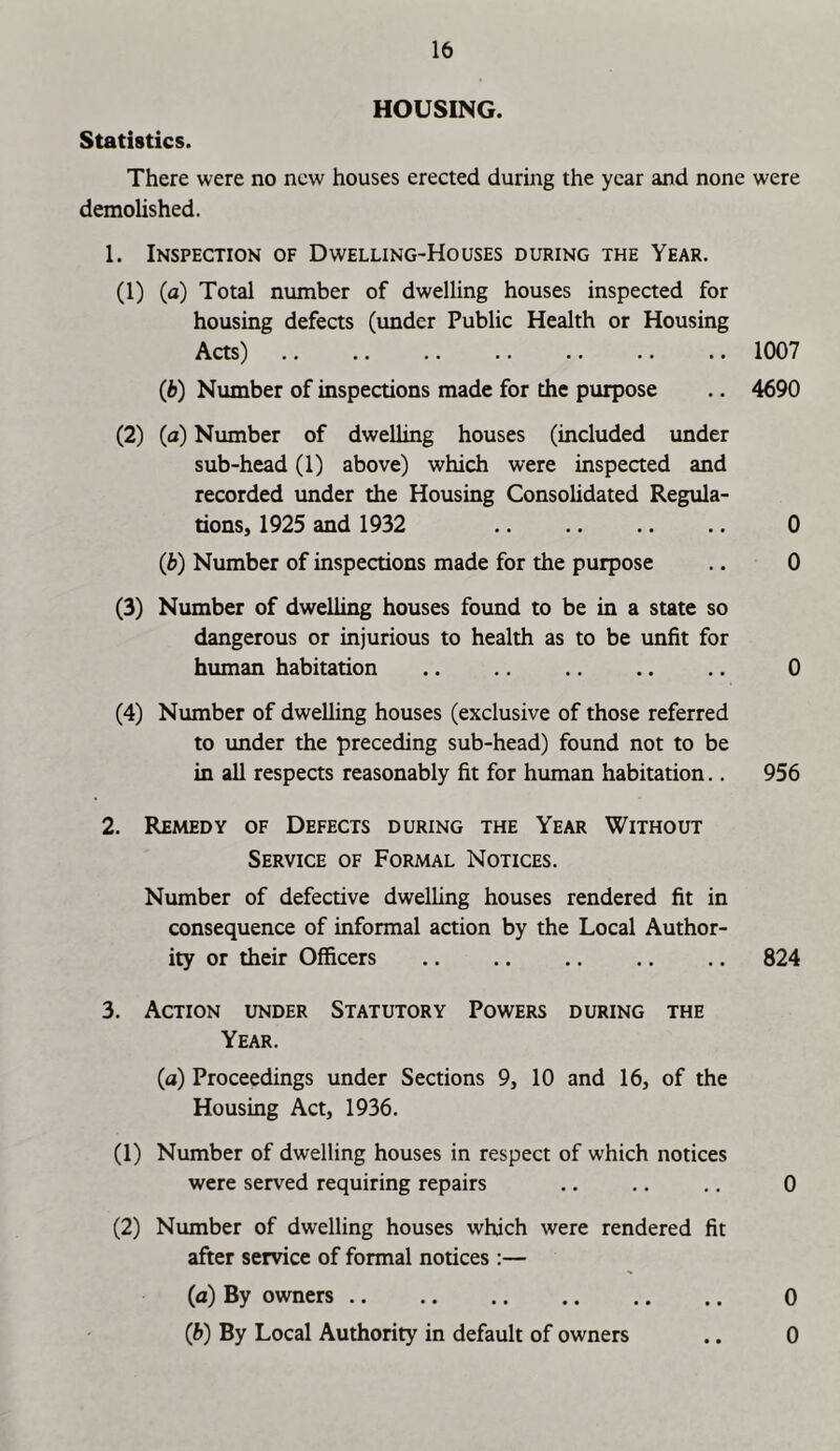 HOUSING. Statistics. There were no new houses erected during the year and none were demolished. 1. Inspection of Dwelling-Houses during the Year. (1) (a) Total number of dwelling houses inspected for housing defects (under Public Health or Housing Acts) 1007 (b) Number of inspections made for the purpose .. 4690 (2) (a) Number of dwelling houses (included under sub-head (1) above) which were inspected and recorded under the Housing Consolidated Regula- tions, 1925 and 1932 0 (b) Number of inspections made for the purpose .. 0 (3) Number of dwelling houses found to be in a state so dangerous or injurious to health as to be unfit for human habitation 0 (4) Number of dwelling houses (exclusive of those referred to under the preceding sub-head) found not to be in all respects reasonably fit for human habitation.. 956 2. Remedy of Defects during the Year Without Service of Formal Notices. Number of defective dwelling houses rendered fit in consequence of informal action by the Local Author- ity or their Officers 824 3. Action under Statutory Powers during the Year. (a) Proceedings under Sections 9, 10 and 16, of the Housing Act, 1936. (1) Number of dwelling houses in respect of which notices were served requiring repairs .. .. .. 0 (2) Number of dwelling houses which were rendered fit after service of formal notices :— (a) By owners 0 (ib) By Local Authority in default of owners .. 0