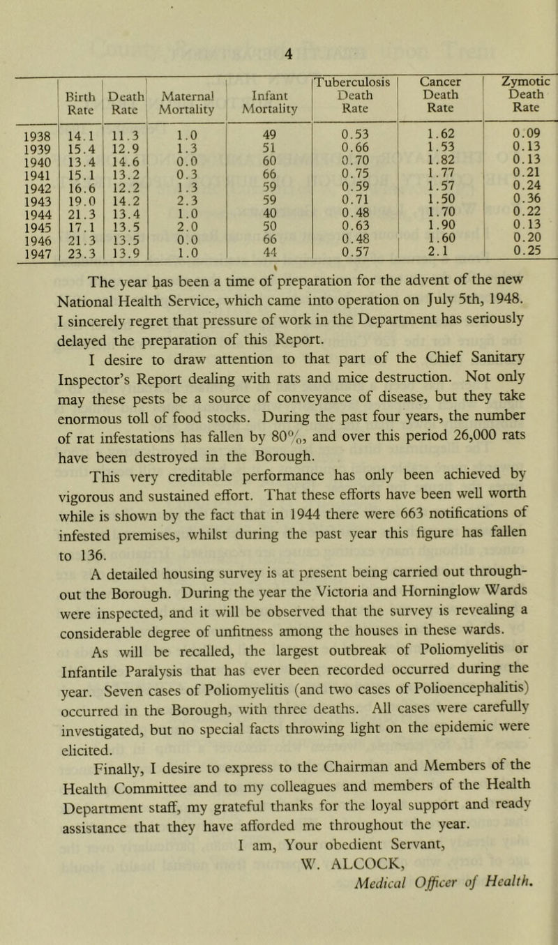 Tuberculosis Cancer Zymotic Birth Death Maternal Infant Death Death Death Rate Rate Mortality Mortality Rate Rate Rate 1938 14.1 11.3 1.0 49 0.53 1.62 0.09 1939 15.4 12.9 1.3 51 0.66 1.53 0.13 1940 13.4 14.6 0.0 60 0.70 1.82 0.13 1941 15.1 13.2 0.3 66 0.75 1.77 0.21 1942 16.6 12.2 1.3 59 0.59 1.57 0.24 1943 19.0 14.2 2.3 59 0.71 1.50 0.36 1944 21.3 13.4 1.0 40 0.48 1.70 0.22 1945 17.1 13.5 2.0 50 0.63 1.90 0.13 1946 21.3 13.5 0.0 66 0.48 1.60 0.20 1947 23.3 13.9 1.0 44 0.57 2.1 0.25 The year has been a time of preparation for the advent of the new National Health Service, which came into operation on July 5th, 1948. I sincerely regret that pressure of work in the Department has seriously delayed the preparation of this Report. I desire to draw attention to that part of the Chief Sanitary Inspector’s Report dealing with rats and mice destruction. Not only may these pests be a source of conveyance of disease, but they take enormous toll of food stocks. During the past four years, the number of rat infestations has fallen by 80%, and over this period 26,000 rats have been destroyed in the Borough. This very creditable performance has only been achieved by vigorous and sustained effort. That these efforts have been well worth while is shown by the fact that in 1944 there were 663 notifications of infested premises, whilst during the past year this figure has fallen to 136. A detailed housing survey is at present being carried out through- out the Borough. During the year the Victoria and Horninglow Wards were inspected, and it will be observed that the survey is reveahng a considerable degree of unfitness among the houses in these wards. As will be recalled, the largest outbreak of Poliomyehtis or Infantile Paralysis that has ever been recorded occurred during the year. Seven cases of Poliomyelitis (and two cases of PoUoencephalitis) occurred in the Borough, with three deaths. All cases were carefully investigated, but no special facts throwing light on the epidemic were elicited. Finally, I desire to express to the Chairman and Members of the Health Committee and to my colleagues and members of the Health Department staff, my grateful thanks for the loyal support and ready assistance that they have afforded me throughout the year. I am. Your obedient Servant, W. ALCOCK, Medical Officer of Health.