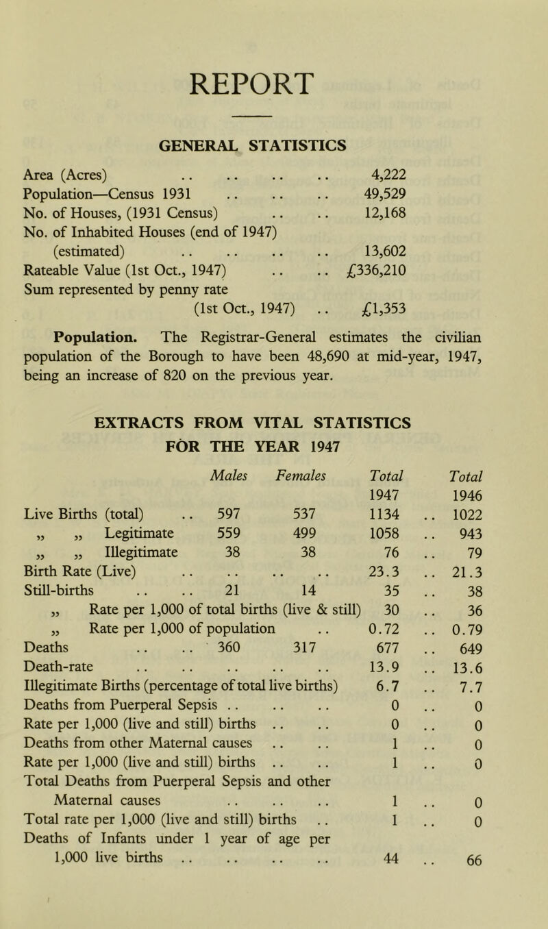REPORT GENERAL STATISTICS Area (Acres) 4,222 Population—Census 1931 49,529 No. of Houses, (1931 Census) 12,168 No. of Inhabited Houses (end of 1947) (estimated) 13,602 Rateable Value (1st Oct., 1947) .. ^36,210 Sum represented by penny rate (1st Oct., 1947) .. £1,353 Population. The Registrar-General estimates the civilian population of the Borough to have been 48,690 at mid-year, 1947, being an increase of 820 on the previous year. EXTRACTS FROM VITAL STATISTICS FOR THE YEAR 1947 Males Females Total Total 1947 1946 Live Births (total) .. 597 537 1134 .. 1022 „ „ Legitimate 559 499 1058 .. 943 „ „ Illegitimate 38 38 76 79 Birth Rate (Live) 23.3 .. 21.3 Still-births .. .. 21 14 35 38 ,, Rate per 1,000 of total births (live & still) 30 36 „ Rate per 1,000 of population 0.72 .. 0.79 Deaths .. .. 360 317 677 .. 649 Death-rate 13.9 .. 13.6 Illegitimate Births (percentage of total live births) 6.7 .. 7.7 Deaths from Puerperal Sepsis .. 0 0 Rate per 1,000 (live and still) births .. 0 0 Deaths from other Maternal causes 1 0 Rate per 1,000 (live and still) births .. 1 0 Total Deaths from Puerperal Sepsis and other Maternal causes 1 0 Total rate per 1,000 (live and still) births 1 0 Deaths of Infants under 1 year of age per 1,000 live births 44 66