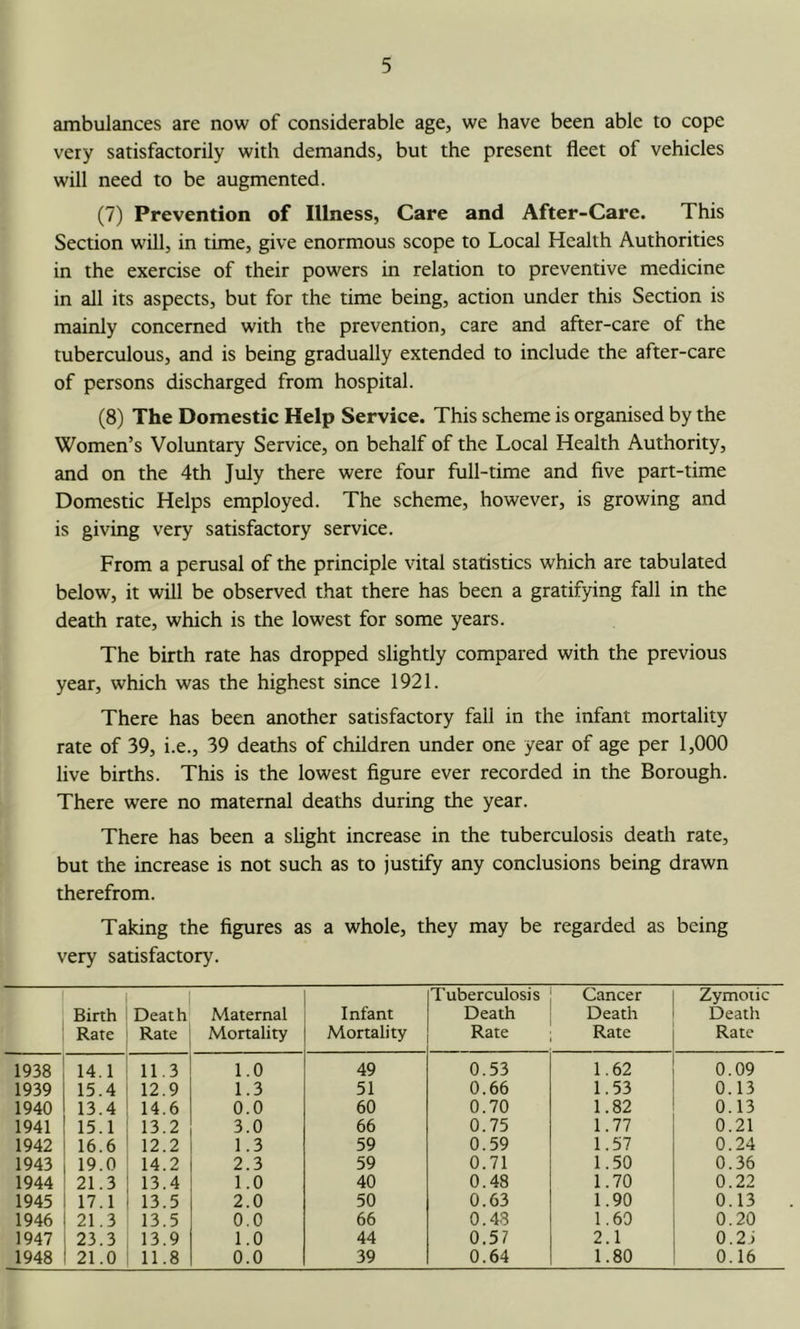 ambulances are now of considerable age, we have been able to cope very satisfactorily with demands, but the present fleet of vehicles will need to be augmented. (7) Prevention of Illness, Care and After-Care. This Section will, in time, give enormous scope to Local Health Authorities in the exercise of their powers in relation to preventive medicine in all its aspects, but for the time being, action under this Section is mainly concerned with the prevention, care and after-care of the tuberculous, and is being gradually extended to include the after-care of persons discharged from hospital. (8) The Domestic Help Service. This scheme is organised by the Women’s Voluntary Service, on behalf of the Local Health Authority, and on the 4th July there were four full-time and five part-time Domestic Helps employed. The scheme, however, is growing and is giving very satisfactory service. From a perusal of the principle vital statistics which are tabulated below, it will be observed that there has been a gratifying fall in the death rate, which is the lowest for some years. The birth rate has dropped slightly compared with the previous year, which was the highest since 1921. There has been another satisfactory fall in the infant mortality rate of 39, i.e., 39 deaths of children under one year of age per 1,000 live births. This is the lowest figure ever recorded in the Borough. There were no maternal deaths during the year. There has been a shght increase in the tuberculosis death rate, but the increase is not such as to justify any conclusions being drawn therefrom. Taking the figures as a whole, they may be regarded as being very satisfactory. Birth Rate Death Rate Maternal Mortality Infant Mortality Tuberculosis Death Rate Cancer Death Rate Zymotic Death Rate 1938 14.1 11.3 1.0 49 0.53 1.62 0.09 1939 15.4 12.9 1.3 51 0.66 1.53 0.13 1940 13.4 14.6 0.0 60 0.70 1.82 0.13 1941 15.1 13.2 3.0 66 0.75 1.77 0.21 1942 16.6 12.2 1.3 59 0.59 1.57 0.24 1943 19.0 14.2 2.3 59 0.71 1.50 0.36 1944 21.3 13.4 1.0 40 0.48 1.70 0.22 1945 17.1 13.5 2.0 50 0.63 1.90 0.13 1946 21.3 13.5 0.0 66 0.43 1.60 0.20 1947 23.3 13.9 1.0 44 0.57 2.1 0.2.i 1948 21.0 11.8 0.0 39 0.64 1.80 0.16