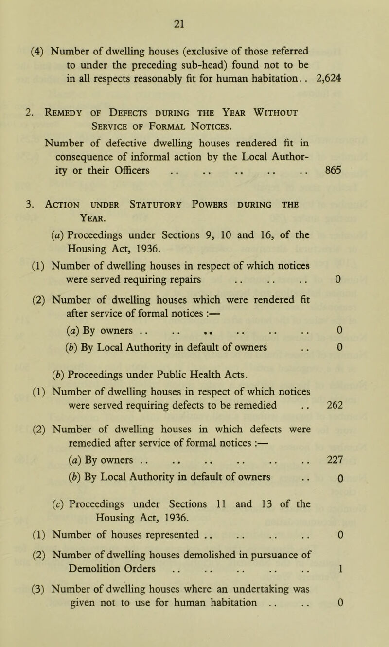 (4) Number of dwelling houses (exclusive of those referred to under the preceding sub-head) found not to be in all respects reasonably fit for human habitation.. 2,624 2. Remedy of Defects during the Year Without Service of Formal Notices. Number of defective dwelling houses rendered fit in consequence of informal action by the Local Author- ity or their Officers .. .. .. ., .. 865 3. Action under Statutory Powers during the Year. (a) Proceedings under Sections 9, 10 and 16, of the Housing Act, 1936. (1) Number of dwelling houses in respect of which notices were served requiring repairs .. .. .. 0 (2) Number of dwelling houses which were rendered fit after service of formal notices :— (a) By owners .. .. .. .. .. .. 0 (b) By Local Authority in default of owners .. 0 (b) Proceedings under Public Health Acts. (1) Number of dwelling houses in respect of which notices were served requiring defects to be remedied .. 262 (2) Number of dwelling houses in which defects were remedied after service of formal notices :— (a) By owners .. .. .. .. .. .. 227 (b) By Local Authority in default of owners .. o (c) Proceedings under Sections 11 and 13 of the Housing Act, 1936. (1) Number of houses represented .. .. .. .. 0 (2) Number of dwelling houses demolished in pursuance of Demolition Orders .. .. .. .. 1 (3) Number of dwelling houses where an undertaking was given not to use for human habitation .. 0