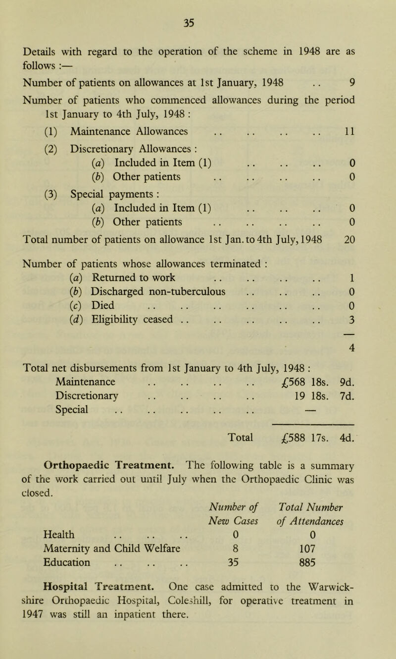 Details with regard to the operation of the scheme in 1948 are as follows :— Number of patients on allowances at 1st January, 1948 .. 9 Number of patients who commenced allowances during the period 1st January to 4th July, 1948 : (1) Maintenance Allowances (2) Discretionary Allowances : (a) Included in Item (1) (b) Other patients (3) Special payments : (a) Included in Item (1) (b) Other patients Total number of patients on allowance 1st Jan. to 4th July, 1948 11 0 0 0 0 20 Number of patients whose allowances terminated : (a) Returned to work .. .. .. .. 1 (b) Discharged non-tuberculous .. .. .. 0 (c) Died .. .. .. .. .. .. 0 (d) Eligibility ceased .. .. .. .. .. 3 4 Total net disbursements from 1st January to 4th July, 1948 : Maintenance 06^ 18s. 9d. Discretionary . 19 18s. 7d. Special . — Total /:588 17s. 4d. Orthopaedic Treatment. The following i table is a summary of the work carried out until July when the Orthopaedic Clinic v/as closed. Number of Total Number New Cases of Attendances Health 0 0 Maternity and Child Welfare 8 107 Education 35 885 Hospital Treatment. One case admitted to the Warwick- shire Orthopaedic Hospital, Coleshill, for operative treatment in 1947 was still an inpatient there.