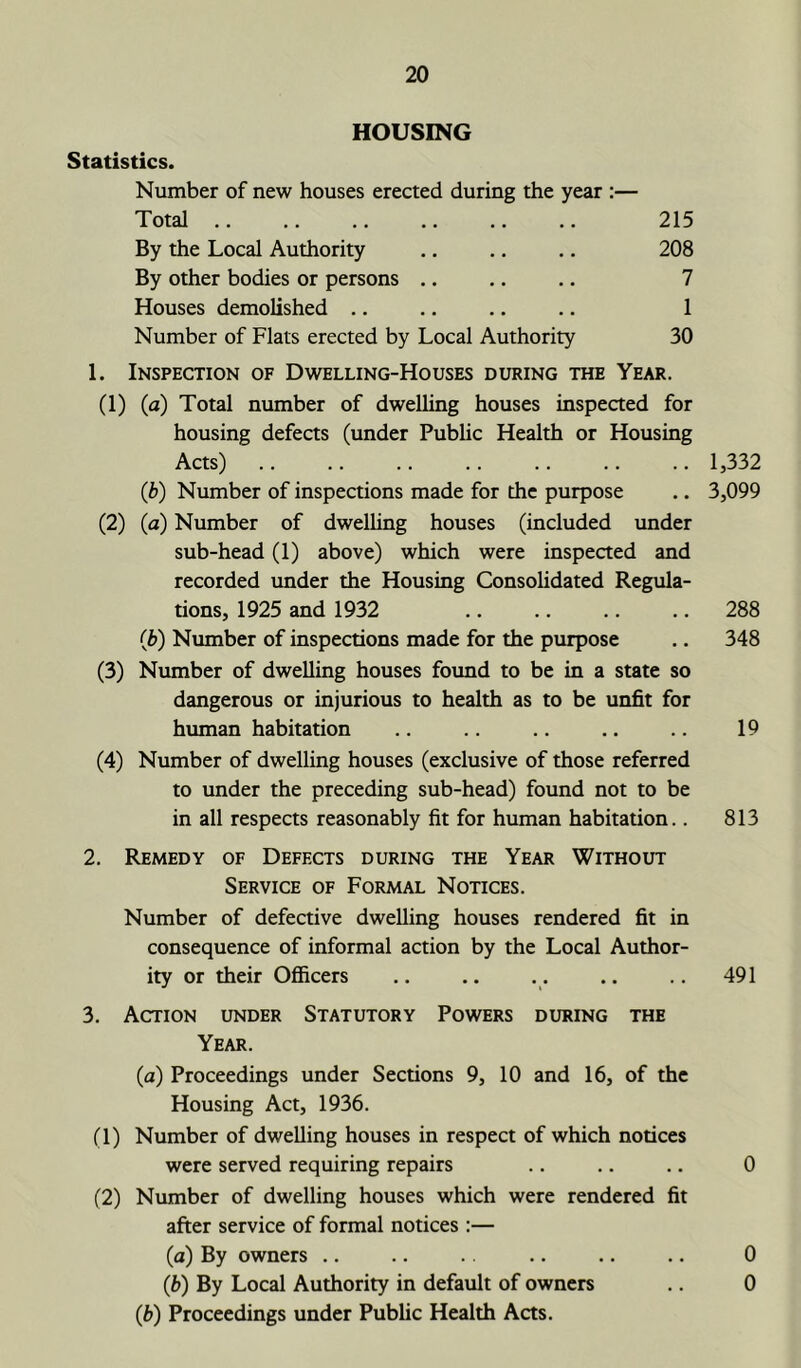 HOUSING Statistics. Number of new houses erected during the year :— Total By the Local Authority By other bodies or persons Houses demolished Number of Flats erected by Local Authority 215 208 7 1 30 1. Inspection of Dwelling-Houses during the Year. (1) (a) Total number of dwelling houses inspected for housing defects (under Public Health or Housing Acts) 1,332 (b) Number of inspections made for the purpose .. 3,099 (2) (a) Number of dwelling houses (included under sub-head (1) above) which were inspected and recorded under the Housing Consolidated Regula- tions, 1925 and 1932 .. .. .. .. 288 {b) Number of inspections made for the purpose .. 348 (3) Number of dwelling houses found to be in a state so dangerous or injurious to health as to be unfit for human habitation .. .. .. .. .. 19 (4) Number of dwelling houses (exclusive of those referred to under the preceding sub-head) found not to be in all respects reasonably fit for human habitation.. 813 2. Remedy of Defects during the Year Without Service of Formal Notices. Number of defective dwelling houses rendered fit in consequence of informal action by the Local Author- ity or their Officers .. .. . . .. .. 491 3. Action under Statutory Powers during the Year. (a) Proceedings under Sections 9, 10 and 16, of the Housing Act, 1936. (1) Number of dwelling houses in respect of which notices were served requiring repairs .. .. .. 0 (2) Number of dwelling houses which were rendered fit after service of formal notices :— (a) By owners .. .. .. .. .. .. 0 (,b) By Local Authority in default of owners .. 0 (ib) Proceedings under Public Health Acts.