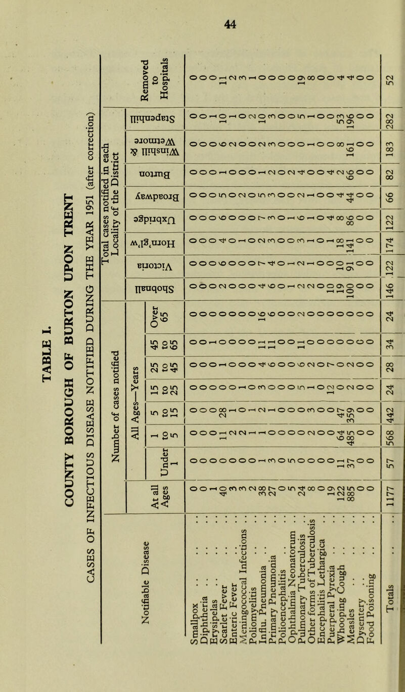 W a < H <U <g C3 S Z O a o z o H a a O a o a o a o a K* H o u Is I .3 XI Q <U ^ in On 11 a 3 s w X h 51 « o SP h o a P Q Q w a h O £ w on < W on oo P O h u w a Z a o oo W oo < 0 o s >, X) V t{3 O fl v XI •a v ► o O o. 6 V Pi CO o X npqnsdEis 3JOUIJ3^ S IIRSUI^ nojjng itBAVpBOjg sSpijqxfi MjS.njoH nraqoqs v bD < £m o'0 in o m ^ wvo in o m Ol MTf m rH PCS in o*n OOO—KSfnHOOOOOCOOOS'^OO ooHO-iOtNOcnooinHoornvooo »-H r-H in ON ooovocnoocncoooo^hoooo-hOC> VO OOOHOOOH(NOM’tOOS,MvOOO VO ooomocvioinrooocsHoo^S'OO OOOvOOOOr^coOr-HvO’-HO'^OOvOOO 00 OOO^OhOCSC^OO^hOhCOhOO i-i ^ OOOvOOOOt>TfOr-iOJ^OOO^HOO *-h On OOOCNOOO^vOO—<CNCNOOOvOOO O OOOOOOOVOVOOOOQOOOOOOO 2 ^ TD c GJ to CJ <u 00 << a u JL> 3 CO <G *d o OOf-HOOOOr-H-HOO^OOOOOOO »—« *-H »-H ooo^hooo^vooovocno^-ocnoo ooooo-HOcoooom—«ocnocnoo 1-H OOOOO^iOr-HCN^HOOOcnOOC^ONOO <n ^ in co oooHMNHHOooocsoo^moo —■ VO 00 ^ ooooooo»-«cnoinoooo^-*i^oo »—• co oo^onco(Soot>oin^cooo\<Ninoo ^ CO CN CN H(S0O *-* 00 CO t/J 8 H «•§ •§ . . .2 §1 .§ | • -.2 •Ii5§‘ _ «p ■ j ^ -2 ru ^ 3 . . w> : : ‘ n « S3aZ5oi-l!io : :s <3 £ a.2 | 3« nH „ „ >>o a .2 « u .*> S x u cl, R< 3 fc'Ea-, m >. « a-si« 3 »|‘^ Era S !«8| SJ'&Sgfi #£•§■•3 Si § d &&81Stj c 5 x cn .5 x -5 x GUujS^O C'-<UuC^Oc^O pT p ir^ G d k ^ O ooQWooW-SchXC^^OcmOWCu^SQPh CN in CN 00 CN co oo CN 00 vO vO CN CN CN CN vO CN CO oo CN CN CN 00 vO in in