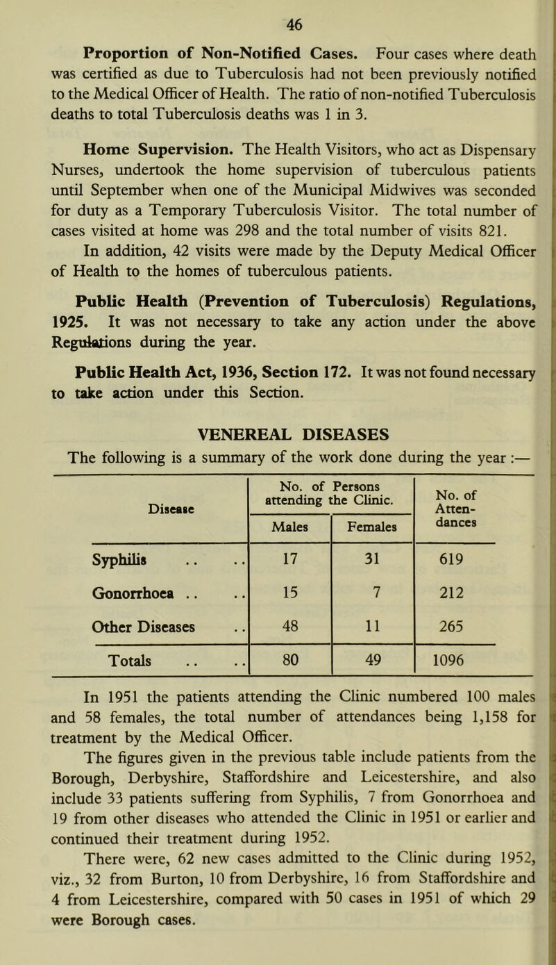 Proportion of Non-Notified Cases. Four cases where death | was certified as due to Tuberculosis had not been previously notified j to the Medical Officer of Health. The ratio of non-notified Tuberculosis j deaths to total Tuberculosis deaths was 1 in 3. ( I Home Supervision. The Health Visitors, who act as Dispensary | Nurses, undertook the home supervision of tuberculous patients > until September when one of the Municipal Midwives was seconded for duty as a Temporary Tuberculosis Visitor. The total number of cases visited at home was 298 and the total number of visits 821. In addition, 42 visits were made by the Deputy Medical Officer of Health to the homes of tuberculous patients. Public Health (Prevention of Tuberculosis) Regulations, ji 1925. It was not necessary to take any action under the above > Regulations during the year. Public Health Act, 1936, Section 172. It was not found necessary f to take action under this Section. VENEREAL DISEASES The following is a summary of the work done during the year :— Diseaie No. of Persons attending the Clinic. No. of Atten- Males Females dances Syphilis 17 31 619 Gonorrhoea .. 15 7 212 Other Diseases 48 11 265 Totals 80 49 1096 In 1951 the patients attending the Clinic numbered 100 males and 58 females, the total number of attendances being 1,158 for I treatment by the Medical Officer. |j The figures given in the previous table include patients from the Borough, Derbyshire, Staffordshire and Leicestershire, and also jlj include 33 patients suffering from Syphilis, 7 from Gonorrhoea and il 19 from other diseases who attended the Clinic in 1951 or earlier and I r • continued their treatment during 1952. There were, 62 new cases admitted to the Clinic during 1952, Q viz., 32 from Burton, 10 from Derbyshire, 16 from Staffordshire and I 4 from Leicestershire, compared with 50 cases in 1951 of which 29 ‘ were Borough cases.