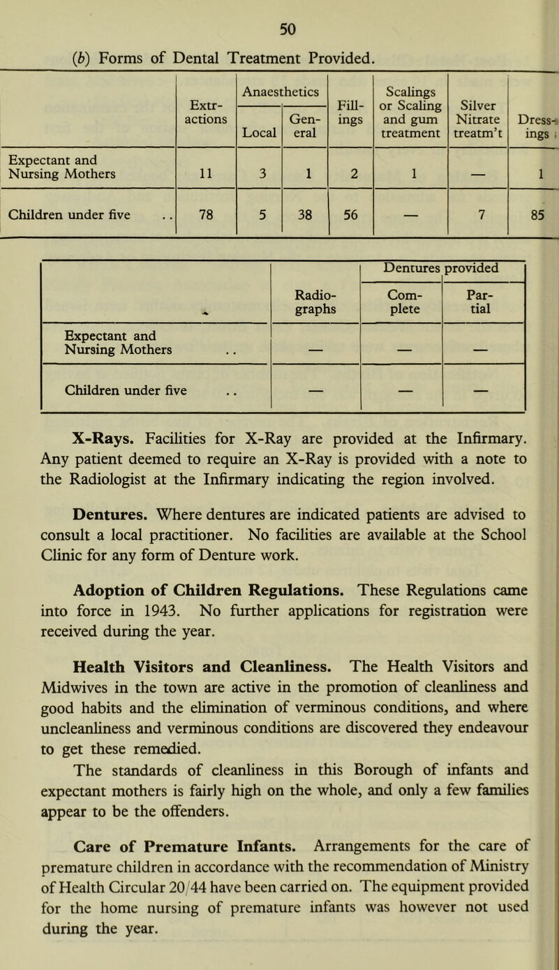 {b) Forms of Dental Treatment Provided. Extr- actions Anaesthetics Fill- ings Scalings or Scaling and gum treatment Silver Nitrate treatm’t Local Gen- eral Dress-i ings . Expectant and Nursing Mothers 11 3 1 2 1 — 1 Children under five 78 5 38 56 — 7 85 Radio- graphs Dentures provided Com- plete Par- tial Expectant and Nursing Mothers — — — Children under five — — — X-Rays. Facilities for X-Ray are provided at the Infirmary. Any patient deemed to require an X-Ray is provided with a note to the Radiologist at the Infirmary indicating the region involved. Dentures. Where dentures are indicated patients are advised to consult a local practitioner. No facilities are available at the School Clinic for any form of Denture work. Adoption of Children Regulations. These Regulations came into force in 1943. No further applications for registration were received during the year. Health Visitors and Cleanliness. The Health Visitors and Midwives in the town are active in the promotion of cleanliness and good habits and the elimination of verminous conditions, and where uncleanliness and verminous conditions are discovered they endeavour to get these remedied. The standards of cleanliness in this Borough of infants and expectant mothers is fairly high on the whole, and only a few families appear to be the offenders. Care of Premature Infants. Arrangements for the care of premature children in accordance with the recommendation of Ministry of Health Circular 20/44 have been carried on. The equipment provided for the home nursing of premature infants was however not used during the year.