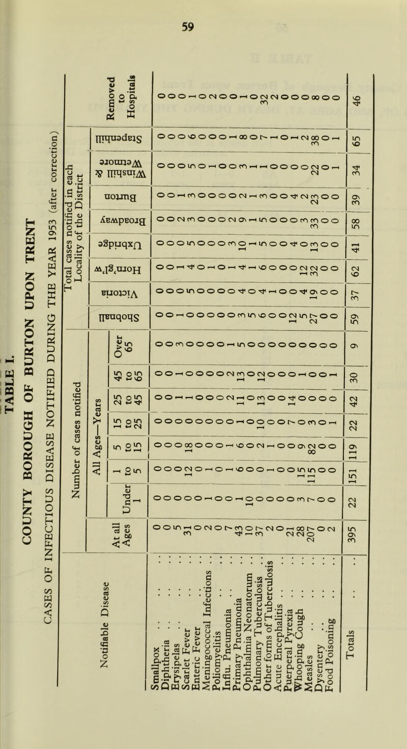 H Z u H Z O eu z O H D a ffl b O a n < H S o a o a o a >< H Z a o u < w JH u X h 0 Z HH 01 D Q Q u HH b t-H h O w on < u on on D O Ha h u w b Z Ha Uh o on W on < U TJ w > O O O. 6 ■■ ' ai m O X J3 w tS 4> -on tn a> o ^ c ^ ^ o 9i V >» C/) 4-1 M ;s ul3 —. o rs O sa h T3 O s *4^ o c u 4> X) ITTqxisdBJS wouna^ 3^ irjqsm^ noun a OOO^OC^OO^OCNOIOOOOOOO ooovoooo^ooor^^o^cNooo^ OOOmO'-nOOrOi-a.-aOOOOCSO'—• CM iiEMpEOJa aSpuqxfi A1J3.UJ0H oo^cooooocM*-acoooTrcMmoo <N OOCMC<^OOOCMON*-Hir>OOOC<^fOOO ooo»nooorooi-amoO'«:t<omoo ^VOOOOCMCMOO BuoaojA nEuqoqs in o'® ir> o ^ W\0 m o CM m o ^ •-a 4-1 CM ooomoooo‘^orf^ooTi<ONOO oo—'OOooocom^ooocMint^oo *-H CM ooc<^oooo^mooooooooo OO^OOOOCMrOOCMOOO^OO*-* OO^^OOOCM^OCOOO^OOOO oooooooo^oooor^ocoo* o in O O O 00 O O O ^ X> O CM ^ O O ON CM o o ■ ^ 00 ir\ o ** ' 4J ra -H o in V T3 C’ o C3 U -if << oooojo-^c^vooo^ooununoo OOOOO-HOO-^OOOOOrOr-OO CO u 3 at <c •a o z OOlTli-iOCNOt^rOOr^CSO^OOt^OC') fTi Tt< « n-i 04 O CN ! C P CO ^ § §•^3 ‘fl • • d o o O • • O-aJrt a> c8 ^ a x £ -2 o o «3 5:3.2 •« . —I 00 • • • ^ a n : :c .2«£u83icSc&‘6u^M >,g fel I 3 II g S a e-8 S Sn3 c — a33<C.S’S-3J3 3 2 i? O (y5Qwonw;:SoL,,ScL,0(So< (2 ^ S Q CM VO 0\ m o cn CM CM CM Ov CM CM \r\ C3N ro o h