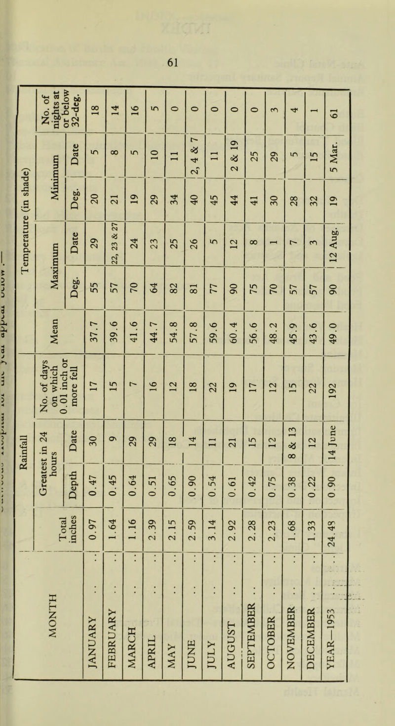 ne 192 49.0 90 12 Aug. 19 5 Mar.