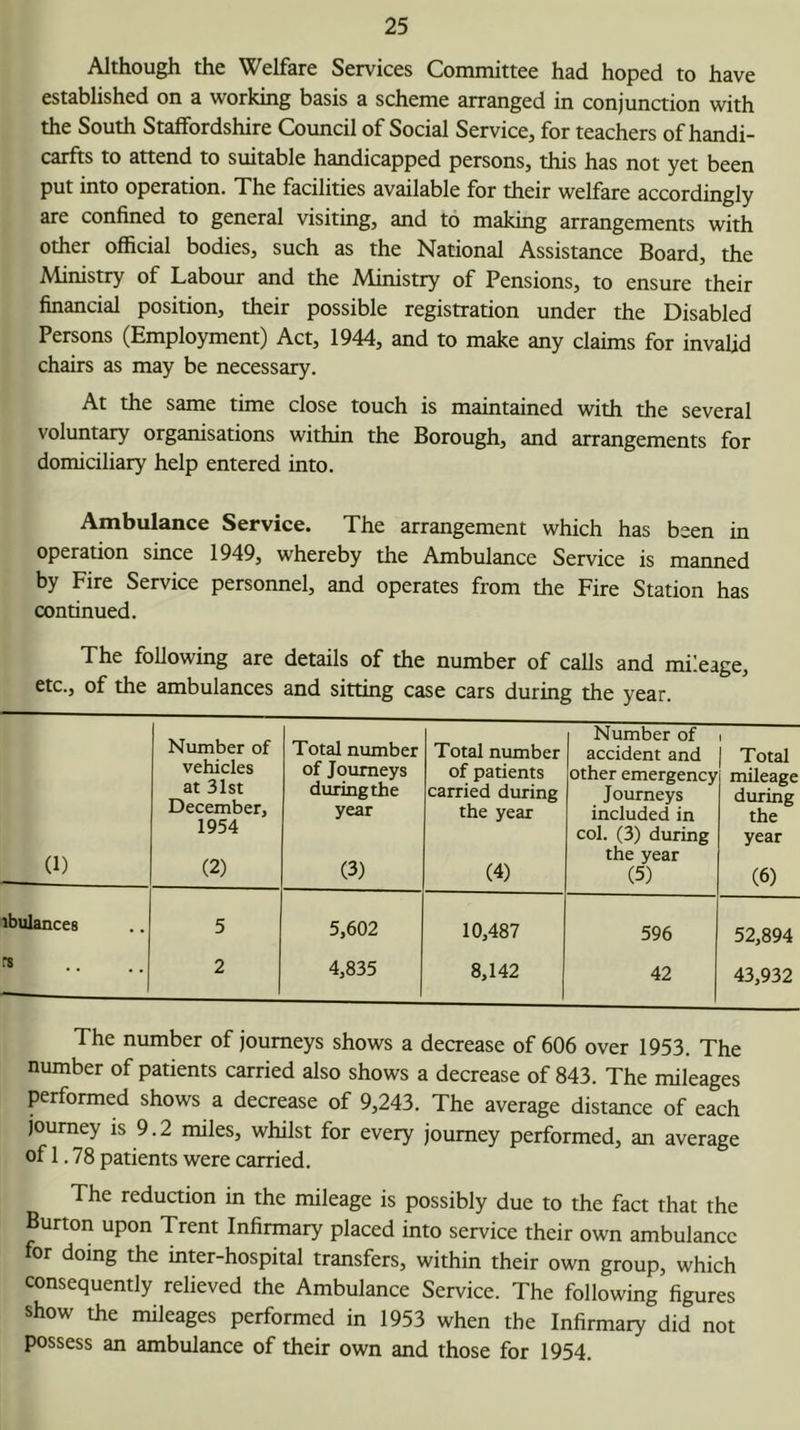 Although the Welfare Services Committee had hoped to have established on a working basis a scheme arranged in conjunction with the South Staffordshire Coimcil of Social Service, for teachers of handi- carfts to attend to suitable handicapped persons, this has not yet been put into operation. The facilities available for their welfare accordingly are confined to general visiting, and to making arrangements with other official bodies, such as the National Assistance Board, the Ministry of Labour and the Ministry of Pensions, to ensure their financial position, their possible registration under the Disabled Persons (Employment) Act, 1944, and to make any claims for invalid chairs as may be necessary. At the same time close touch is maintained with the several voluntary orgamsations within the Borough, and arrangements for domiciliary help entered into. Ambulance Service. The arrangement which has been in operation since 1949, whereby the Ambulance Service is manned by Fire Service personnel, and operates from the Fire Station has continued. The following are details of the number of calls and mileage, etc., of the ambulances and sitting case cars during the year. (1) Number of vehicles at 31st December, 1954 (2) Total number of Journeys duringthe year (3) Total number of patients carried during the year (4) Number of accident and other emergency Journeys included in col. (3) during the year (5) 1 Total mileage during the year (6) ibulances 5 5,602 10,487 596 52,894 re 2 4,835 8,142 42 43,932 The number of journeys shows a decrease of 606 over 1953. The number of patients carried also shows a decrease of 843. The mileages performed shows a decrease of 9,243. The average distance of each journey is 9.2 miles, whilst for every journey performed, an average of 1.78 patients were carried. The reduction in the mileage is possibly due to the fact that the Burton upon Trent Infirmary placed into service their own ambulance for doing the inter-hospital transfers, within their own group, which consequently relieved the Ambulance Service. The following figures show the mileages performed in 1953 when the Infirmary did not possess an ambulance of their own and those for 1954.