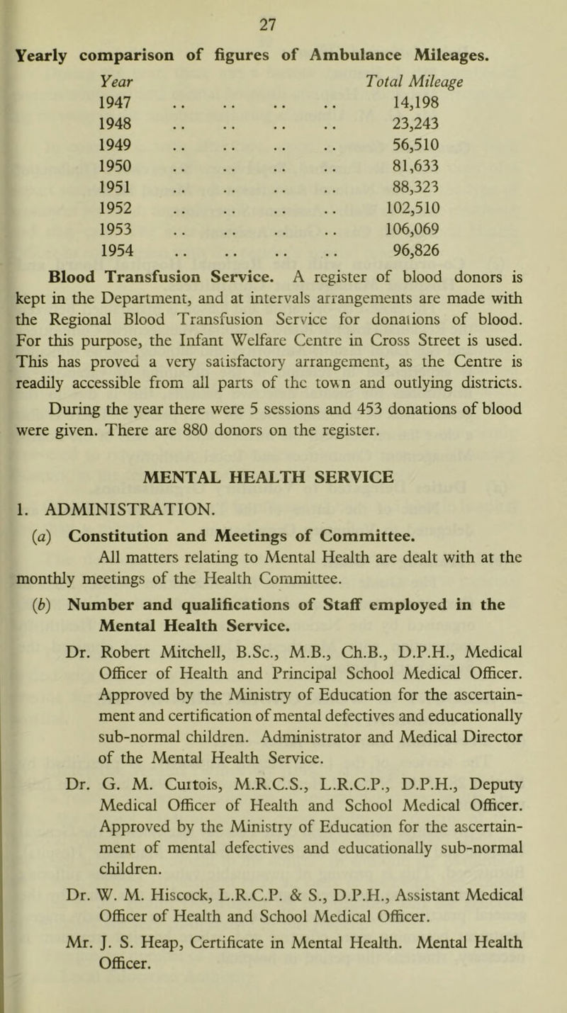 Yearly comparison of figures of Ambulance Mileages. Year 1947 1948 1949 1950 1951 1952 1953 1954 Total Mileage 14,198 23,243 56,510 81,633 88,323 102,510 106,069 96,826 Blood Transfusion Service. A register of blood donors is kept in the Department, and at intervals arrangements are made with the Regional Blood Transfusion Service for donations of blood. For this purpose, the Infant Welfare Centre in Cross Street is used. This has proved a very satisfactory arrangement, as the Centre is readily accessible from all parts of the town and outlying districts. During the year there were 5 sessions and 453 donations of blood were given. There are 880 donors on the register. MENTAL HEALTH SERVICE 1. ADMINISTRATION. {a) Constitution and Meetings of Committee. All matters relating to Mental Health are dealt with at the monthly meetings of the Health Committee. (b) Number and qualifications of Staff employed in the Mental Health Service. Dr. Robert Mitchell, B.Sc., M.B., Ch.B., D.P.H., Medical Officer of Health and Principal School Medical Officer. Approved by the Ministry of Education for the ascertain- ment and certification of mental defectives and educationally sub-normal children. Administrator and Medical Director of the Mental Health Service. Dr. G. M. Cuitois, M.R.C.S., L.R.C.P., D.P.H., Deputy Medical Officer of Health and School Medical Officer. Approved by the Ministry of Education for the ascertain- ment of mental defectives and educationally sub-normal children. Dr. W. M. Hiscock, L.R.C.P. & S., D.P.H., Assistant Medical Officer of Health and School Medical Officer. Mr. J. S. Heap, Certificate in Mental Health. Mental Health Officer.