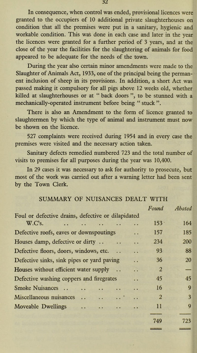 51 In consequence, when control was ended, provisional licences were granted to the occupiers of 10 additional private slaughterhouses on condition that all the premises were put in a sanitary, hygienic and workable condition. This waS done in each case and later in the year the licences were granted for a further period of 3 years, and at the close of the year the facilities for the slaughtering of animals for food appeared to be adequate for the needs of the town. During the year also certain minor amendments were made to the Slaughter of Animals Act, 1933, one of the principal being the perman- ent inclusion of sheep in its provisions. In addition, a short Act was passed making it compulsory for all pigs above 12 weeks old, whether killed at slaughterhouses or at “ back doors ”, to be stunned with a mechanically-operated instrument before being “ stuck ”. There is also an Amendment to the form of licence granted to slaughtermen by which the type of animal and instrument must now be shown on the licence. 527 complaints were received during 1954 and in every case the premises were visited and the necessary action taken. Sanitary defects remedied numbered 723 and the total number of visits to premises for all purposes during the year was 10,400. In 29 cases it was necessary to ask for authority to prosecute, but most of the work was carried out after a warning letter had been sent by the Town Clerk. SUMMARY OF NUISANCES DEALT WITH Foul or defective drains, defective or dilapidated Found Abated W.C’s. 153 164 Defective roofs, eaves or downspoutings 157 185 Houses damp, defective or dirty .. 234 200 Defective floors, doors, windows, etc. 93 88 Defective sinks, sink pipes or yard paving 36 20 Houses without efficient water supply 2 — Defective washing coppers and firegrates 45 45 Smoke Nuisances .. 16 9 Miscellaneous nuisances .. .. .. * 2 3 Moveable Dwellings 11 9 749 723