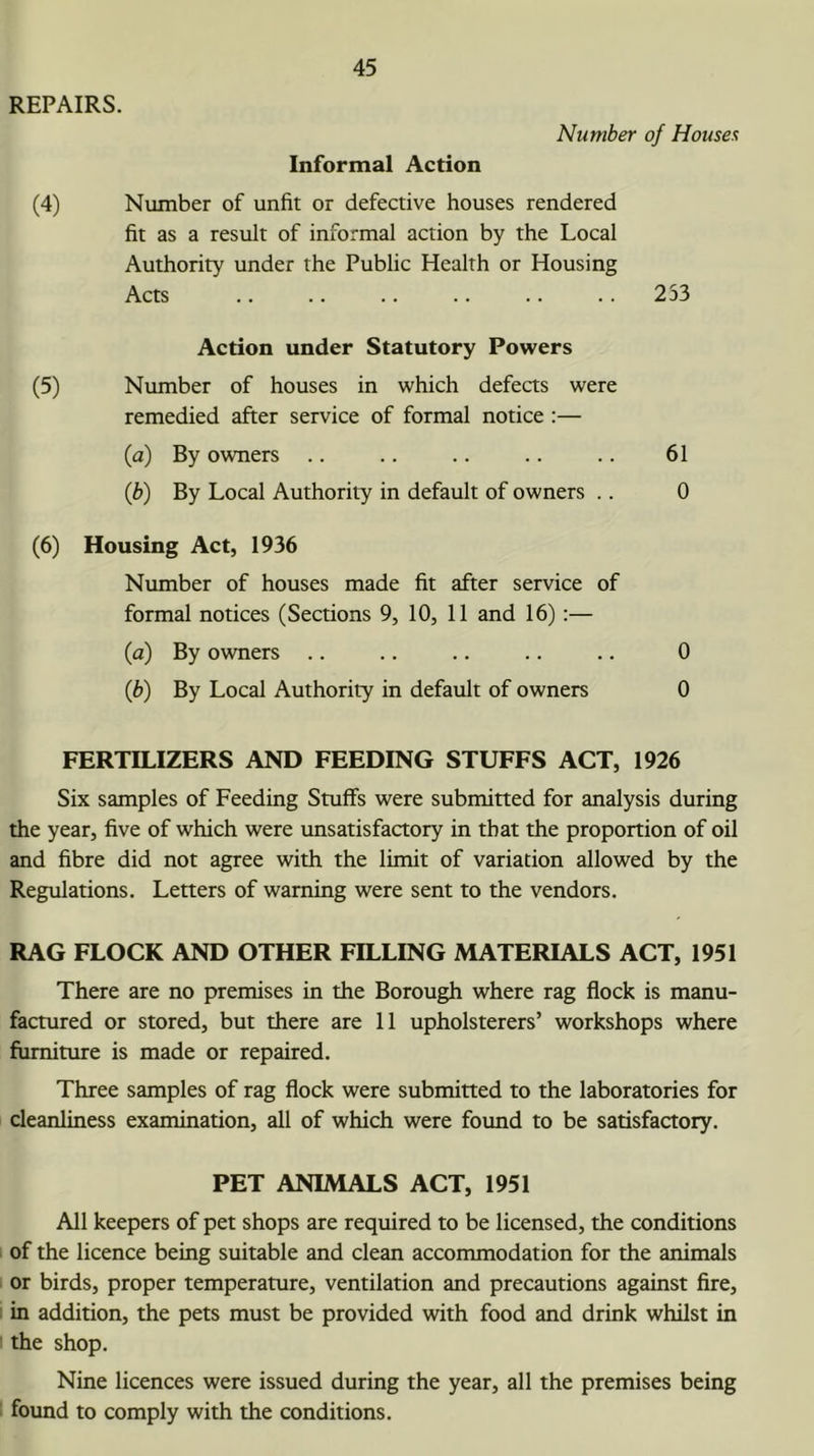 REPAIRS. Number of Houses Informal Action (4) Number of unfit or defective houses rendered fit as a result of informal action by the Local Authority under the Public Health or Housing Acts .. .. .. .. .. . . 253 Action under Statutory Powers (5) Number of houses in which defects were remedied after service of formal notice :— (a) By owners .. .. .. .. .. 61 Q}) By Local Authority in default of owners .. 0 (6) Housing Act, 1936 Number of houses made fit after service of formal notices (Sections 9, 10, 11 and 16):— (a) By owners .. .. .. .. .. 0 (b) By Local Authority in default of owners 0 FERTILIZERS AND FEEDING STUFFS ACT, 1926 Six samples of Feeding Stuffs were submitted for analysis during the year, five of which were unsatisfactory in that the proportion of oil and fibre did not agree with the limit of variation allowed by the Regulations. Letters of warning were sent to the vendors. RAG FLOCK AND OTHER FILLING MATERIALS ACT, 1951 There are no premises in the Borough where rag flock is manu- factured or stored, but there are 11 upholsterers’ workshops where furniture is made or repaired. Three samples of rag flock were submitted to the laboratories for cleanliness examination, all of which were found to be satisfactory. PET ANIMALS ACT, 1951 All keepers of pet shops are required to be licensed, the conditions of the licence being suitable and clean accommodation for the animals or birds, proper temperature, ventilation and precautions against fire, I in addition, the pets must be provided with food and drink whilst in I the shop. Nine licences were issued during the year, all the premises being i found to comply with the conditions.