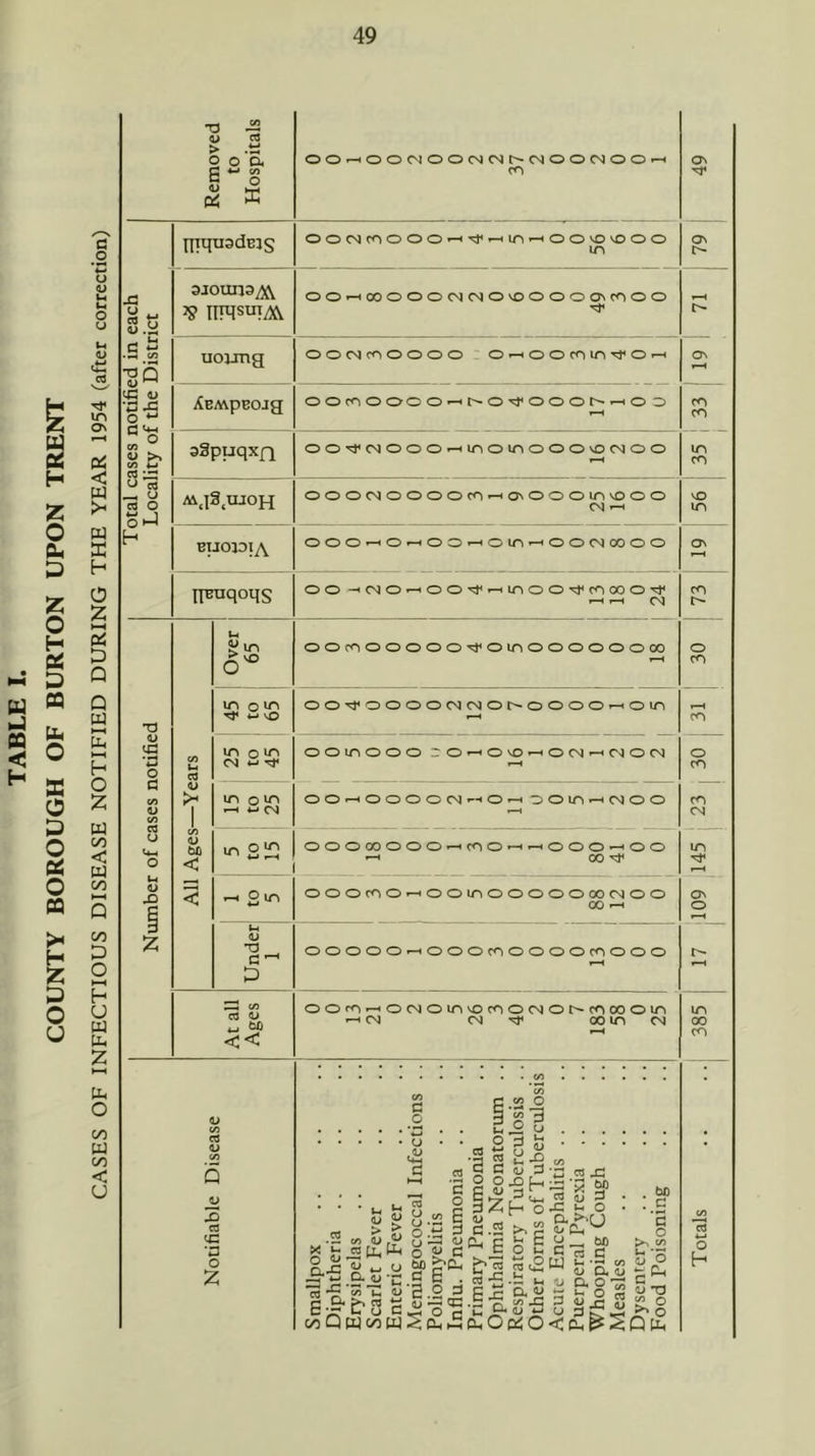 U oi H Z O Ou D z o H Pi D U « PQ < H b O X O O o X o n >• H Z U o u -a* in Ol < W ?H m X h O Z HH D Q Q W ►—< h O Z u C/D < U 00 HH Q 00 D O ►-H h u a U-, Z HH b O oo w oo < U a T3 u > o o a e <u 02 o X J3 u u ^ <C u •SX! o •-■ a o Vi <U >v CO w ca ;:3 ^13 cd O ShJ H T3 u *4-1 O C u X) niquadEJS ajouna^ 39 TINsuTi^^ uoung XBMpBOJg aSpuqxfi MjS.ujoH BTJOIDIA nroqoqs a> < ; ^ vn o ^ ^ vO in o cs Tt in o ^ CM in 2 o in 00 ' ^OOCMOOCMCMt^CMOOCMOO' m oocMmooO’-''^^in^oovovooo m OO1-H00OOOC^^CMOvOOOO0^<nOO oocMcnoooo ** o—'OominT}<o»-» 00rri0000^1>0'«:r000r^^00 oo^fcMOOO^inomooovocMOO ooocMOOOom^osoooinvooo <N ^ OOO^O-tOO-HOin^OOCMOOOO 00 -tcMO—HOO’^^inooT}<coooO'^ I—« 1—« CM oocnooooo'^a^oinoooooooo 00*^0000CMCM0C^0000^0in ooinooo rO^OvO^OCM^CMOCM OO^OOOOCM-hO»-h ZJOm^CMOO oooooooo^mO'-ii-Hooo^oo *-• 00 Poo <u •a C ’ a 4J ‘if << CO o V) Q JJ 2 CO ic •a o ooomo-^ooinooooooocMOO 00 f—* ooooo^ooocooooocnooo oorn—'OCMOinvocnocMOt^coooom ^ CM CM 00 in CM g c ^ o o 3 o ^ -s • • ^-2 2 u ^ n '3 2 *2 I-H o o ^ • •• ^ • • ■,. u. ™ 2 g;zu^£ 22 o : CO > ?; o’S 3 C.2 O ><'P g-s E o ^ c-a c &'-s =3|-^-S § a ilaS S ^81 S-a C* U o c,^ o r* o GoQwoowScL,^Sa,0(^0<cS^SDtJH ON ON C^ ON CO CO in CO VO in On CO r- o CO o CO CO CM in ON o in 00 CO CO o h
