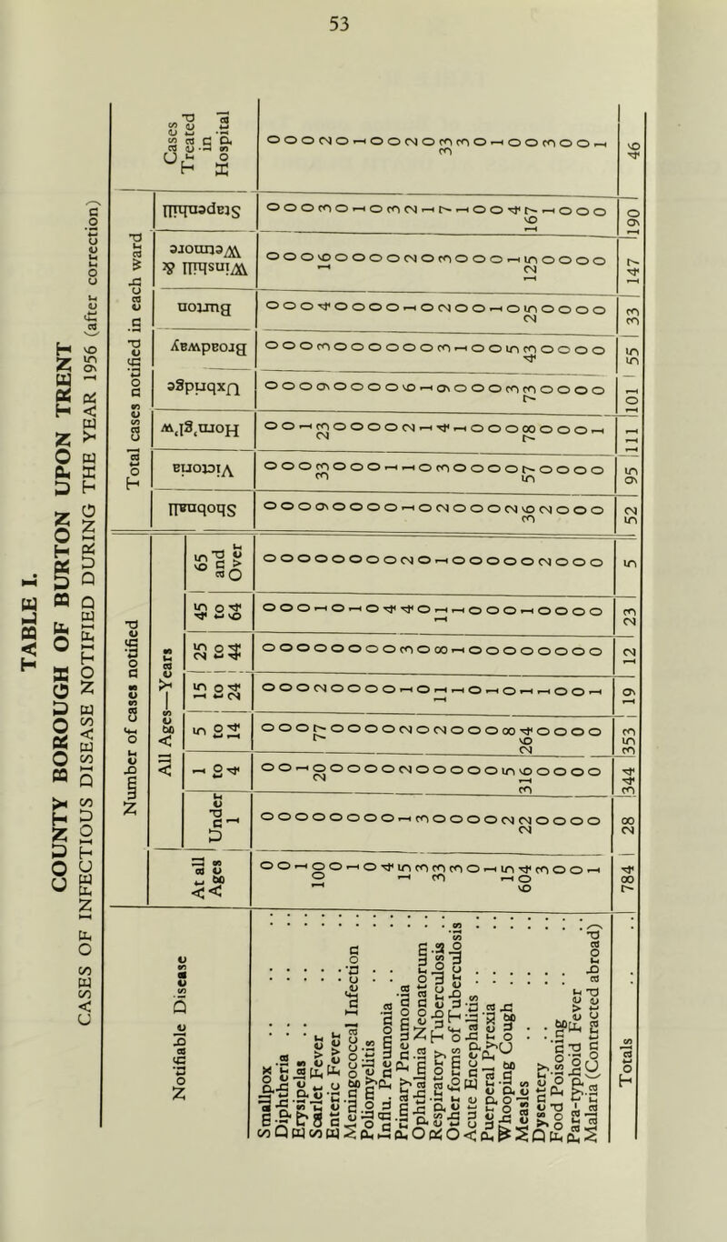 U nJ CQ < H H Z u H Z o cu u z o H h O u a o ui On f-H Q:^ < M « X h O Z ►-H CiJ D Q Q w HH uu o o o « 5 >* H Z D O u CO D O l-H h U u Pu Z o 00 W 00 < U T3 c« D (L» w W 0.) s e* o iriqnadBJS 73 In CO J3 ajouija^ 39 imsui^ CO o _C uoung T3 V XBMpEOjg o c ■0 aSpuqxn V (/> CO u AV.l3.moH 3 4N o BUOJOI^ OOOCSO*-«OOCNJOrOcOO-HOOf<000» Ooocoo^ococ^j'^r^i-Hoo’^r^^ooo vO ITFuqoqs ooovooooocsofnooo^inoo oo OOO'^OOOO^OCNOO^OinOOOO 04 ooocnoooooocn^oomcnoooo OOOONOOOOvO^ONOOOrOfOOOOO 00-.gj0000(N-NTj-^000M000^ ooocpooo-^-Horooooor^oooo fO m OOOOnOOOO»-hOOJ00004vOOJOOO •n (C •a o c 'O ® ^ rtQ \r\ o'^ ^ 4J VO 00000000010^0000004000 OOO^O^O^tJ^Oi-ht—jOOO**hOOOO CQ V >1 \r\ 04 *0 OOOOOOOOCOOOO»-hOOOOOOOO ^^0040000*—‘0»-Hi—iO*-hO^»-hOO» o 00 « 4> (/) Q lo flB •n o c o • 'a • u w > E^s-Erg coQcqc-opqSoitS c c o o S'7 3 Z S.2 b« 13 j: i-S C cuO .3^ to ^ 3 ^ o d •§h h'o il u (/) •a « :j3 3 bo w g 3 J3 O ;S2.a T3 CO o In . . -O . . ^ In 73 U 4> > ^ . C y • c ^ s ’■2:2 i •rj t/j o ^ « O. o pin u a, o -s 2 — - S “ o o, O c/) ,C a> w oio 3§^S“ o2| <c2^SQt2cS:$ 04 95 illl 1101 I 55 I 33 I 147 Il90