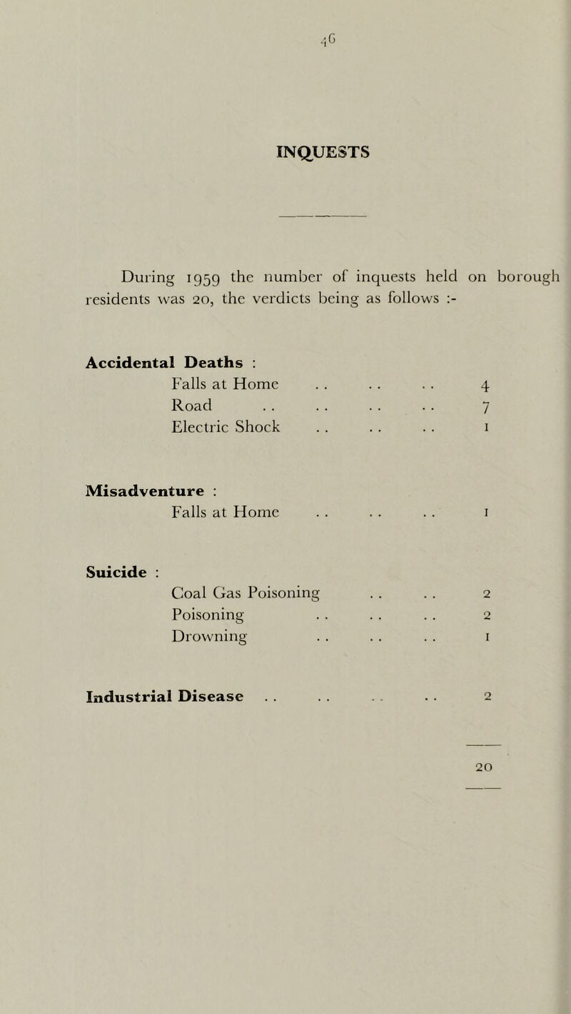 INQUESTS During 1959 the number of inquests held on borough residents was 20, the verdicts being as follows Accidental Deaths : Falls at Home . . . . . . 4 Road . . . . . . . . 7 Electric Shock . . . . . . i Misadventure : Falls at Home . . . . . . i Suicide : Coal Gas Poisoning . . . . 2 Poisoning . . . . . . 2 Drowning . . . . . . i Industrial Disease 2 20