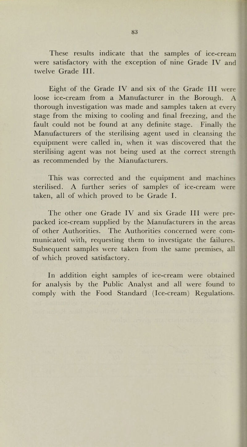 These results indicate that the samples of ice-cream were satisfactory with the exception of nine Grade IV and twelve Grade III. Eight of the Grade IV and six of the Grade III were loose ice-cream from a Manufacturer in the Borough. A thorough investigation was made and samples taken at every stage from the mixing to cooling and final freezing, and the fault could not be found at any definite stage. Finally the Manufacturers of the sterilising agent used in cleansing the ecjuipment were called in, when it was discovered that the sterilising agent was not being used at the correct strength as recommended by the Manufacturers. This was corrected and the equipment and machines sterilised. A further series of samples of ice-cream were taken, all of which proved to be Grade I. The other one Grade IV and six Grade III were pre- packed ice-cream supplied by the Manufacturers in the areas of other Authorities. The Authorities concerned were com- municated with, recjuesting them to investigate the failures. Subsequent samples were taken from the same premises, all of which proved satisfactory. In addition eight samples of ice-cream were obtained for analysis l)y the Public Analyst and all were found to comply with the Food Standard (Ice-cream) Regulations.