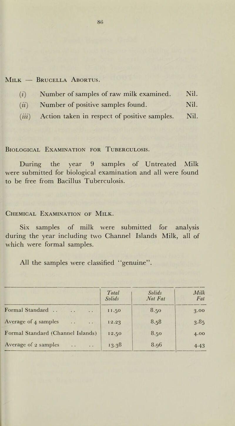 Milk — Brucella Abortus. (i) Number of samples of raw milk examined. Nil. (u) Number of positive samples found. Nil. {Hi) Action taken in respect of positive samples. Nil. Biological Examination for Tuberculosis. During the year 9 samples of Untreated Milk were submitted for biological examination and all were found to be free from Bacillus Tuberculosis. Chemical Examination of Milk. Six samples of milk were submitted for analysis during the year including two Channel Islands Milk, all of which were formal samples. All the samples were classified “genuine”. Total Solids Solids Not Fat Milk Fat Formal Standard . . 11.50 8.50 3.00 Average of 4 sample.s 12.23 8.58 3-85 Formal Standard (Channel Islands) 12.50 8.50 4.00