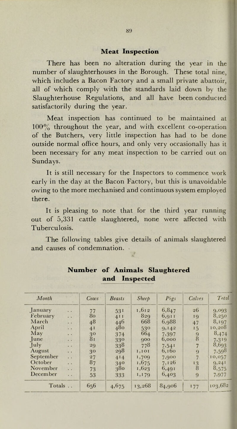 81) Meat Inspection There has been no alteration during the year in the number of slaughterhouses in the Borough. These total nine, which includes a Bacon Factory and a small private abattoir, all of which comply with the standards laid down by the Slaughterhouse Regulations, and all have been conducted satisfactorily during the year. Meat inspection has continued to be maintained at 100% throughout the year, and with excellent co-operation of the Butchers, very little inspection has had to be done outside normal office hours, and only very occasionally has it been necessary for any meat inspection to be carried out on Sundays. It is still necessary for the Inspectors to commence work early in the day at the Bacon Factory, but this is unavoidable owing to the more mechanised and continuous system employed there. It is pleasing to note that for the third year running out of 5,331 cattle slaughtered, none were affected with Tuberculosis. The following tables give details of animals slaughtered and causes of condemnation. • Number of Animals Slaughtered and Inspected Month Cows Beasts Sheep Pigs Calres Total January . . 77 53' 1,612 6,847 26 9.093 February 8o 41 1 829 6,91 1 '9 8.250 March 48 446 668 6,988 47 8,197 April 41 480 530 9,'42 15 10,208 May 30 374 664 7.397 9 8,474 June 81 330 900 6,000 8 7.3'9 July '■^9 338 778 7.54' 7 8.693 August 30 298 1,101 6,160 9 7.598 September 27 414 1,709 7,900 7 '0,057 (October «7 340 '.875 7,126 ‘3 9.24' November . . 73 380 1,623 6,49' 8 8.575 December 53 333 '>'79 6,403 9 7.977 Totals . . 656 4.'j75 13,268 84,906 103,682