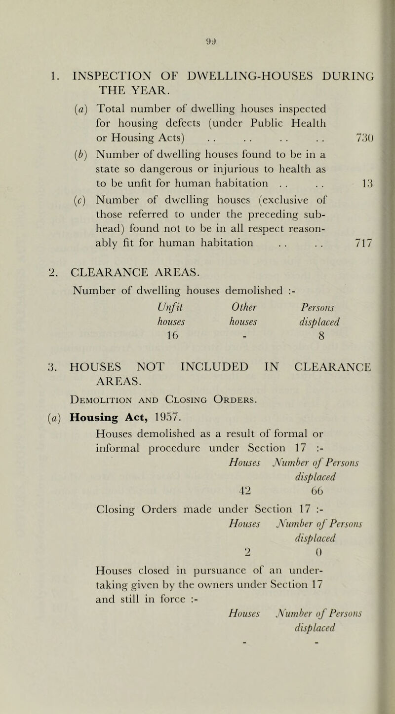 1. INSPECTION OF DWELLING-HOUSES DURING THE YEAR. (a) Total number of dwelling houses inspected for housing defects (under Puijlic Health or Housing Acts) . . . . . . . . I'M) (b) Numl)er of dwelling houses found to be in a state so dangerous or injurious to health as to be unfit for human habitation . . . . 1.‘5 (c) Number of dwelling houses (exclusive of those referred to under the preceding sub- head) found not to be in all respect reason- ably fit for human habitation . . . . 717 2. CLEARANCE AREAS. Number of dwelling houses demolished Unfit Other Persons houses houses displaced 16 - 8 ;j. HOUSES NOT INCLUDED IN CLEARANCE AREAS. Demolition and Closing Orders. [a) Housing Act, 1957. Houses demolished as a result of formal or informal procedure under Section 17 Houses Number of Persons displaced 12 66 Closing Orders made under Section 17 :- Houses Number of Persons displaced 2 0 Houses closed in pursuance of an under- taking given by the owners under Section 17 and still in force :- Houses Number of Persons displaced