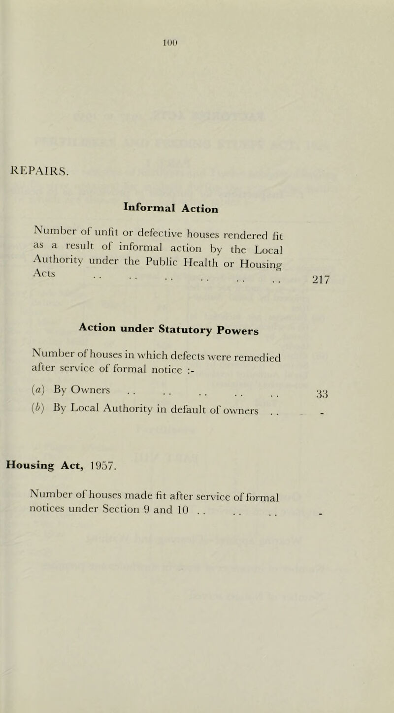 REPAIRS. Informal Action A umber of unfit or defective houses rendered fit as a result of informal action by the Local Authority under the Public Health or Housino- Acts . . ^ Action under Statutory Powers Is umber of houses m which defects Avere remedied after service of formal notice (a) By Owners (^) Local Authority in default of owners Housing Act, 1957. Number of houses made fit after service of formal notices under Section 9 and 10 . .