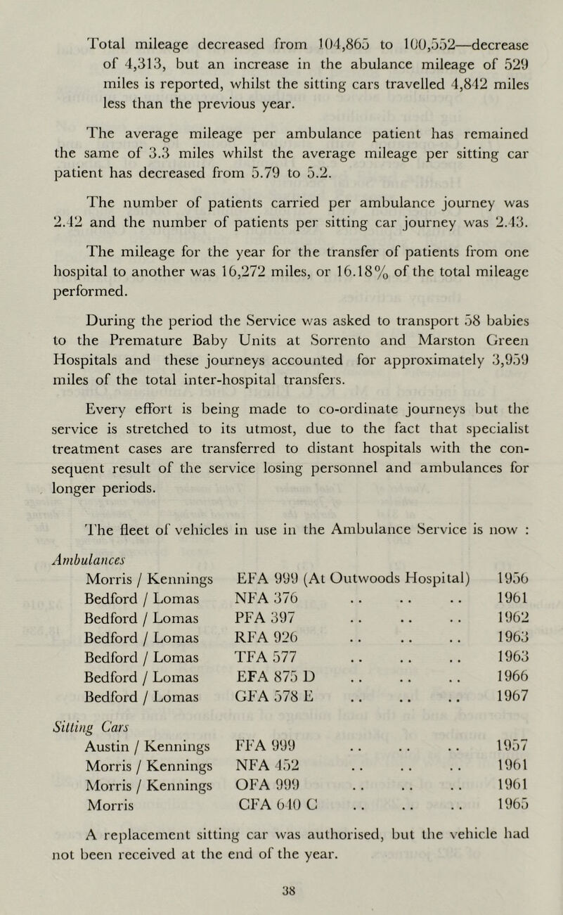 Total mileage decreased from 104,865 to 100,552—decrease of 4,313, but an increase in the abulance mileage of 529 miles is reported, whilst the sitting cars travelled 4,842 miles less than the previous year. The average mileage per ambulance patient has remained the same of 3.3 miles whilst the average mileage per sitting car patient has decreased from 5.79 to 5.2. The number of patients carried per ambulance journey was 2.42 and the number of patients per sitting car journey was 2.13. The mileage for the year for the transfer of patients from one hospital to another was 16,272 miles, or 16.18% of the total mileage performed. During the period the Service was asked to transport 58 babies to the Premature Baby Units at Sorrento and Marston Green Hospitals and these journeys accounted for approximately 3,959 miles of the total inter-hospital transfers. Every eflFort is being made to co-ordinate journeys but the service is stretched to its utmost, due to the fact that specialist treatment cases are transferred to distant hospitals with the con- sequent result of the service losing personnel and ambulances for longer periods. 'I'he fleet ol' vehicles in use in the Ambulance Service is now : Ambulances Morris / Kennings EFA 999 (At Outwoods Hospital) 1956 Bedford / Lomas NFA 376 1961 Bedford / Lomas PFA 397 1962 Bedford / Lomas RFA 926 1963 Bedford / Lomas TFA 577 1963 Bedford / Lomas EFA 875 U 1966 Bedford / Lomas GFA 578 E 1967 Silting Cars Austin / Kennings FFA 999 . . . • 1957 Morris / Kennings NFA 452 . . . . 1961 Morris / Kennings OFA 999 • . . • 1961 Morris CFA 640 G , , 1965 A replacement sitting car was authorised, but the vehicle had not been received at the end of the year.