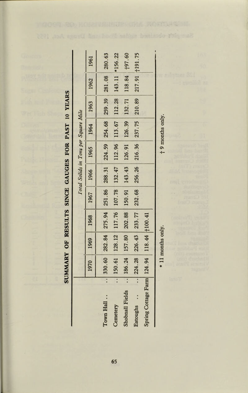 >> i o 09 •g a o E o\ >. o 09 ■5 c O E r—< ■¥