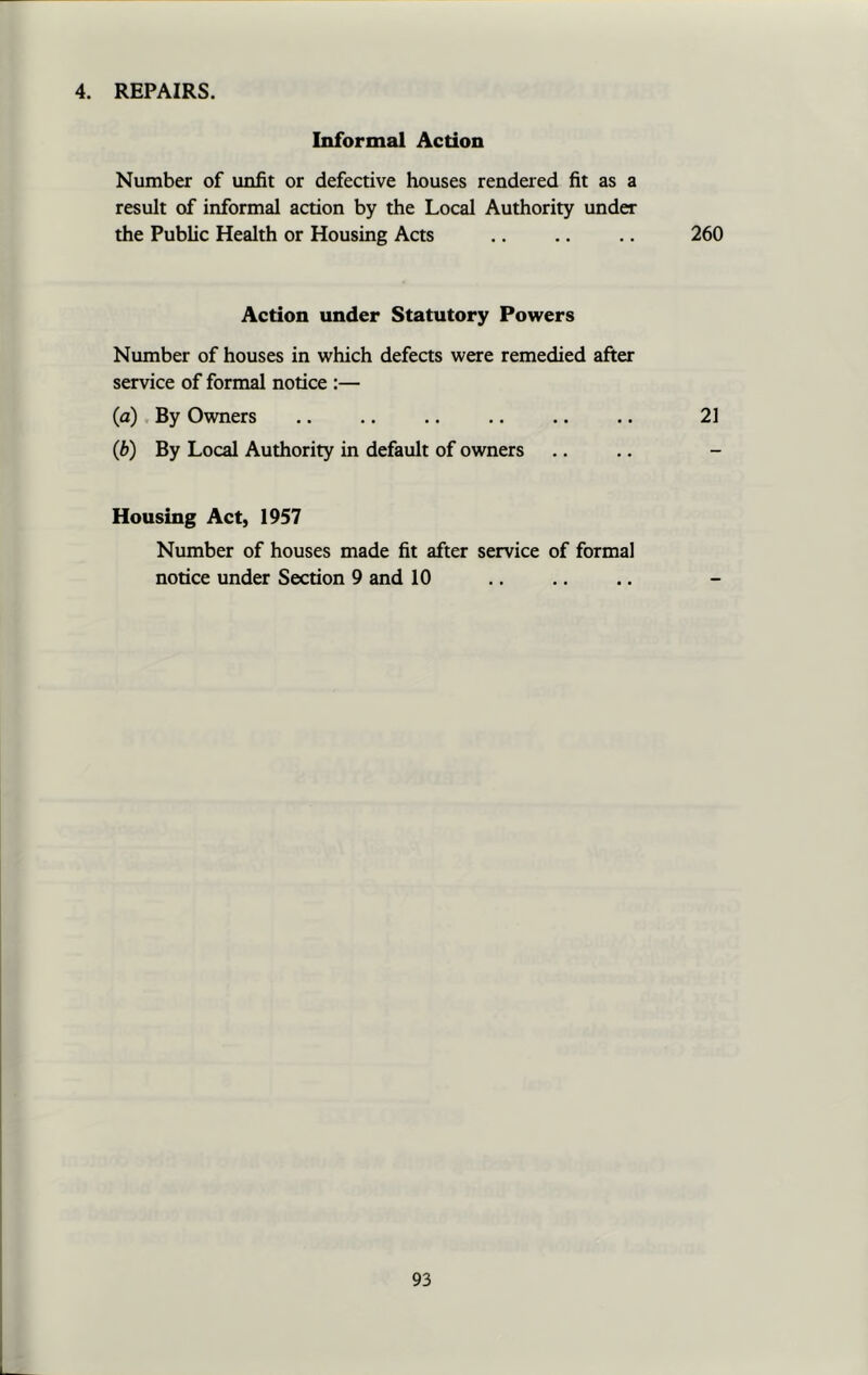 4. REPAIRS. Informal Action Number of unfit or defective houses rendered fit as a result of informal action by the Local Authority under the Public Health or Housing Acts .. .. .. 260 Action under Statutory Powers Number of houses in which defects were remedied after service of formal notice :— (a) By Owners .. .. .. .. .. .. 21 (b) By Local Authority in default of owners Housing Act, 1957 Number of houses made fit after service of formal notice under Section 9 and 10