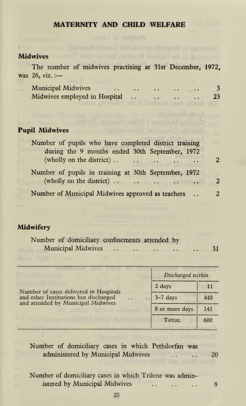 MATERNITY AND CHILD WELFARE Midwives The number of midwives practising at 31st December, 1972, was 26, viz.:— Municipal Midwives .. .. .. .. .. 3 Midwives employed in Hospital .. .. .. .. 23 Pupil Midwives Number of pupils who have completed district training during the 9 months ended 30th September, 1972 (wholly on the district) .. Number of pupils in training at 30th September, 1972 (wholly on the district) .. Number of Municipal Midwives approved as teachers 2 2 2 Midwifery Number of domiciliary confinements attended by Municipal Midwives 31 Discharged within Number of cases delivered in Hospitals and other Institutions but discharged and attended by Municipal Midwives 2 days 11 3-7 days 448 8 or more days 141 Total 600 Number of domiciliary cases in which Pethilorfan was administered by Municipal Midwives ., .. 20 Number of domiciliary cases in which Trilene was admin- istered by Municipal Midwives .. .. .. 8