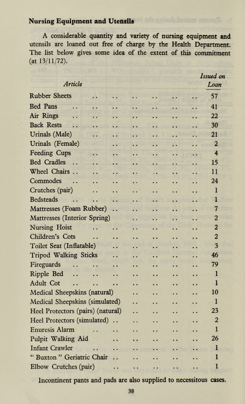 Nursing Equipment and Utensils A considerable quantity and variety of nursing equipment and utensils are loaned out free of charge by the Health Department. The list below gives some idea of the extent of this commitment (at 13/11/72). Issued on Article Loan Rubber Sheets 57 Bed Pans .. .. .. .. .. .. .. 41 Air Rings 22 Back Rests .. .. .. .. .. .. .. 30 Urinals (Male) .. .. .. .. .. ,. 21 Urinals (Female) .. .. .. .. .. 2 Feeding Cups 4 Bed Cradles .. .. .. .. .. .. ., 15 Wheel Chairs .. .. .. .. .. .. .. 11 Commodes .. .. .. .. .. .. .. 24 Crutches (pair) .. .. .. ., .. .. 1 Bedsteads .. .. .. .. .. .. .. 1 Mattresses (Foam Rubber) 7 Mattresses (Interior Spring) 2 Nursing Hoist .. .. .. .. .. .. 2 Children’s Cots .. .. .. .. .. .. 2 Toilet Seat (Inflatable) .. .. .. .. .. 3 Tripod Walking Sticks .. .. .. .. .. 46 Fireguards .. .. .. .. .. .. .. 79 Ripple Bed .. .. .. .. .. .. .. 1 Adult Cot .. .. .. .. .. .. .. 1 Medical Sheepskins (natural) .. .. .. .. 10 Medical Sheepskins (simulated) .. .. .. .. 1 Heel Protectors (pairs) (natural) .. .. .. .. 23 Heel Protectors (simulated) .. .. .. .. .. 2 Enuresis Alarm .. .. .. .. .. .. 1 Pulpit Walking Aid 26 Infant Crawler .. .. .. .. .. .. 1 “ Buxton ” Geriatric Chair .. .. .. .. .. 1 Elbow Crutches (pair) .. .. .. .. .. 1 Incontinent pants and pads are also supplied to necessitous cases.